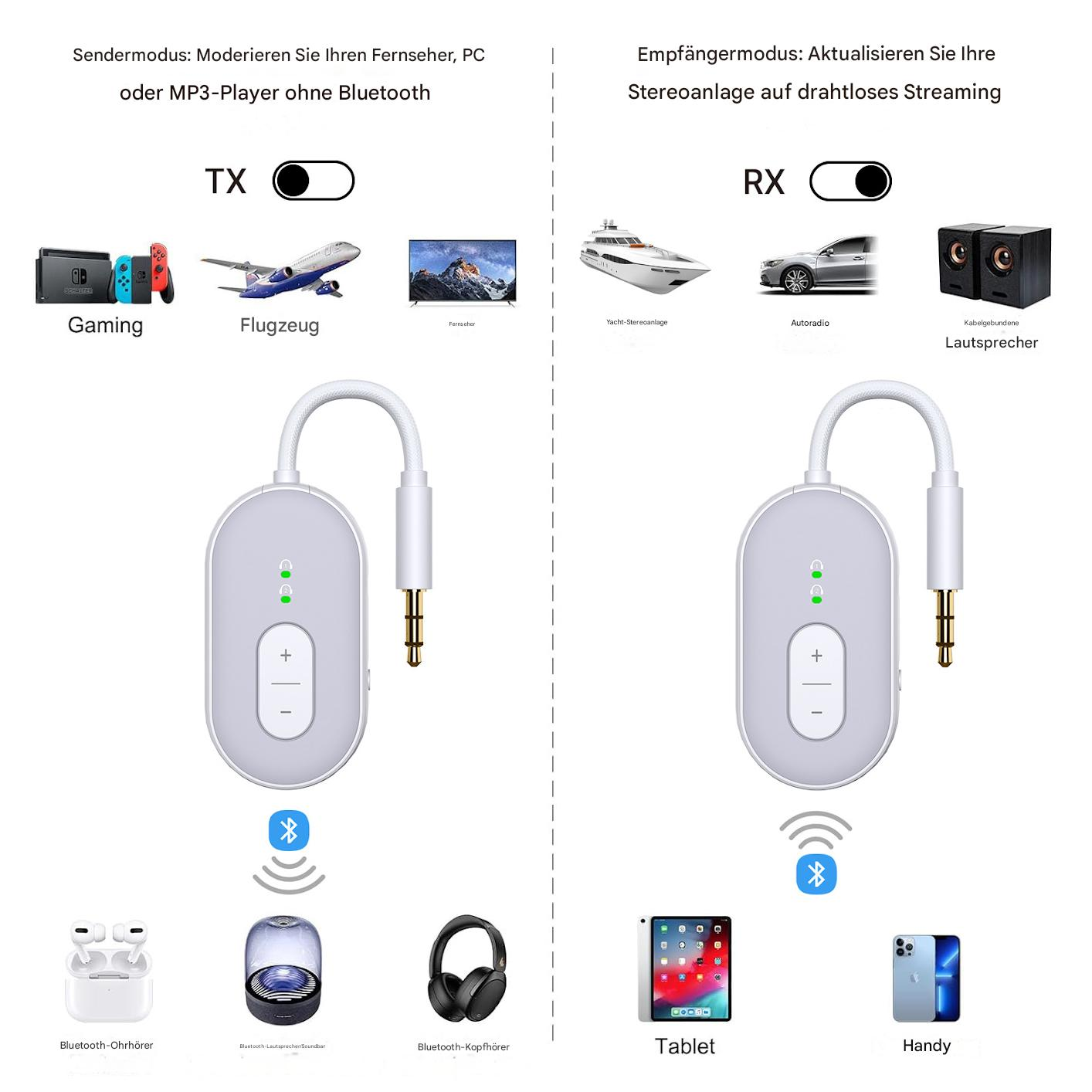 Bluetooth-Sender und -Empfänger mit mehreren Geräten, einschließlich Kopfhörern.