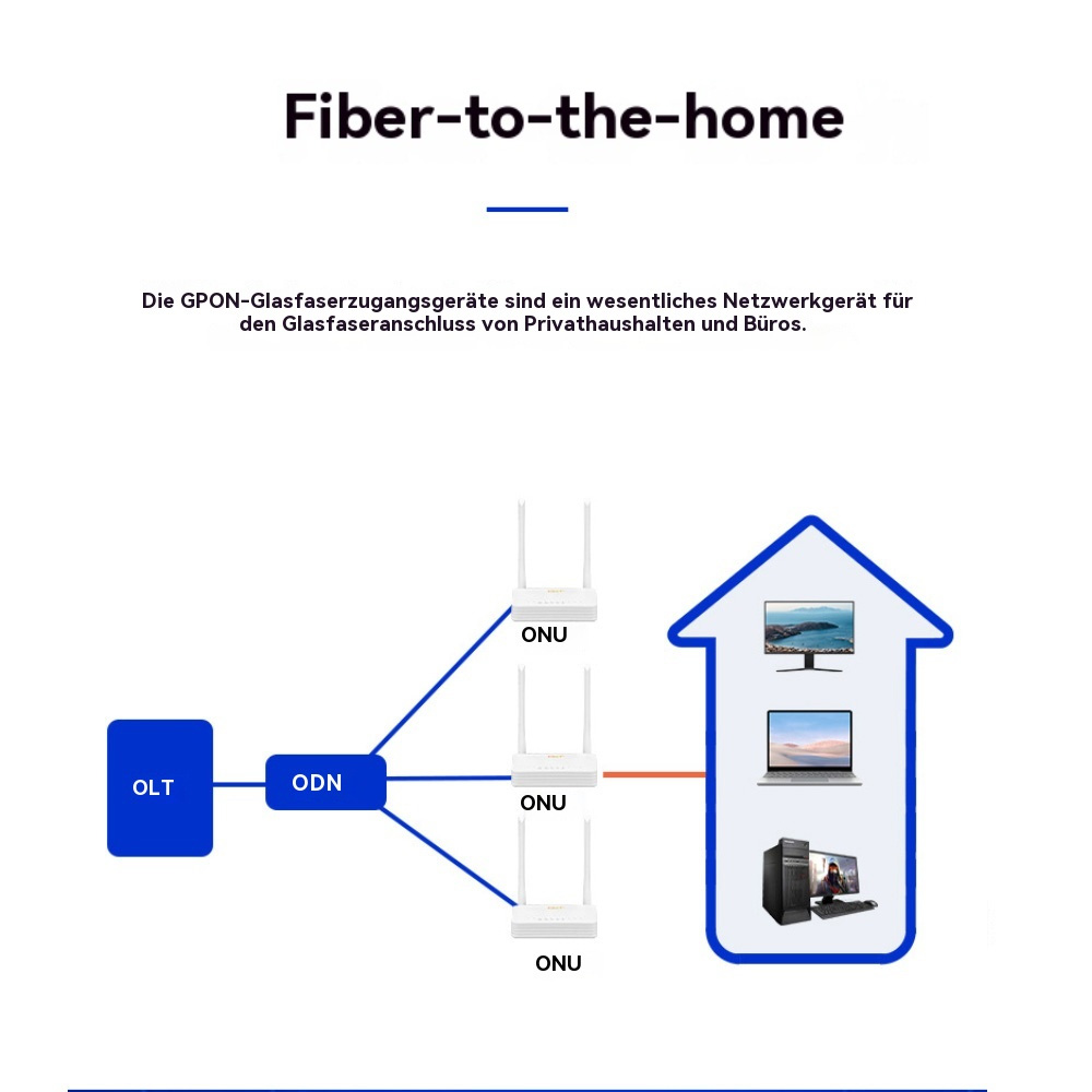 Diagramm zur Glasfaser-zu-Hause-Technologie, mit Haus und Netzwerkausrüstung.