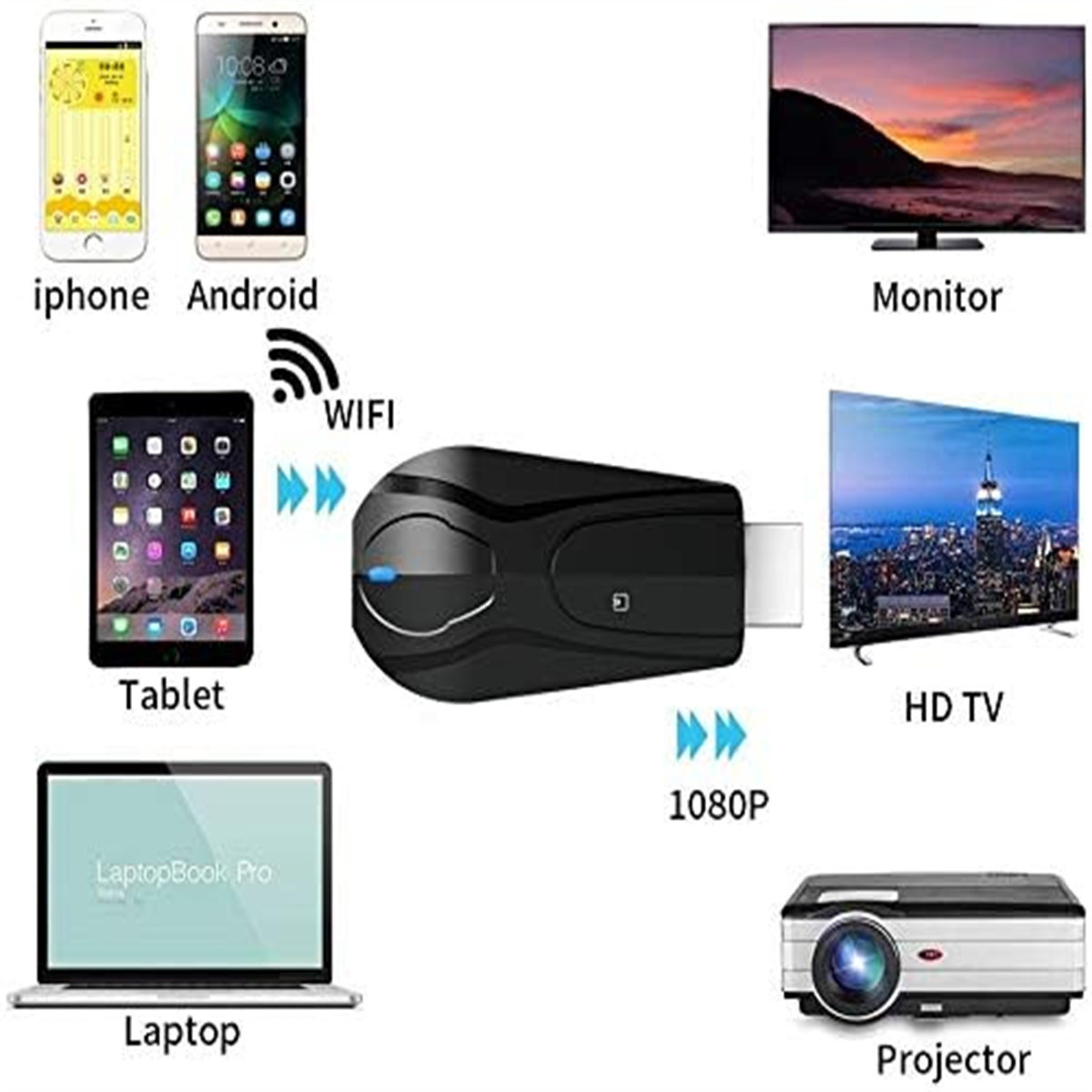 Diagramm von Geräten, die mit einem Streaming-Gerät verbunden sind: iPhone, Android, Tablet, Laptop und Projektor.