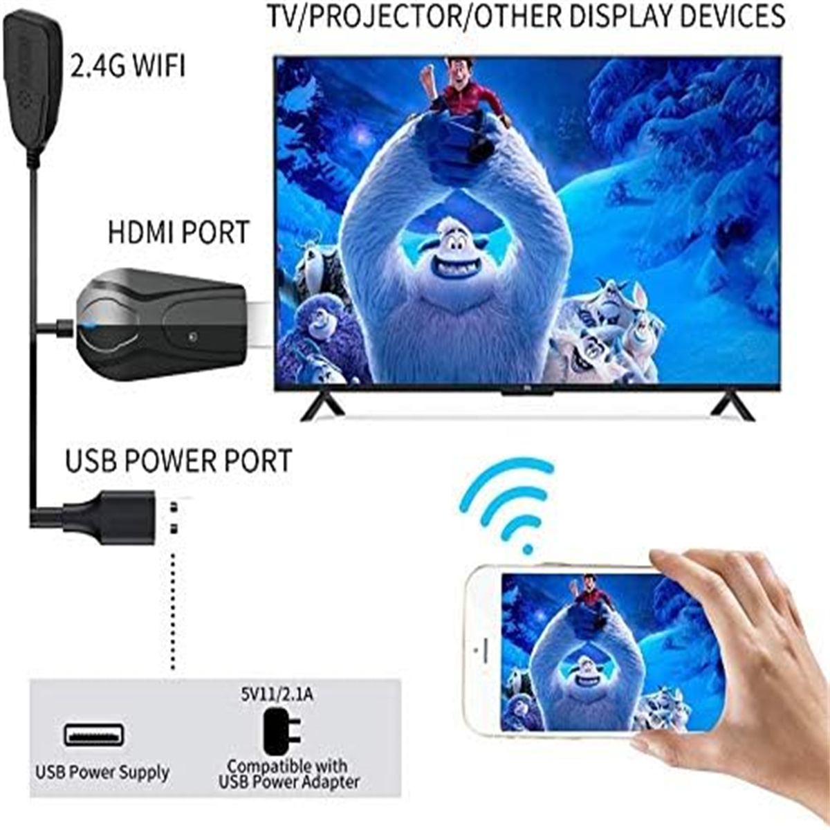 Diagramm eines Streaming-Geräts, das mit einem Fernseher verbunden ist und einen Film, ein Telefon und ein USB-Netzteil zeigt.