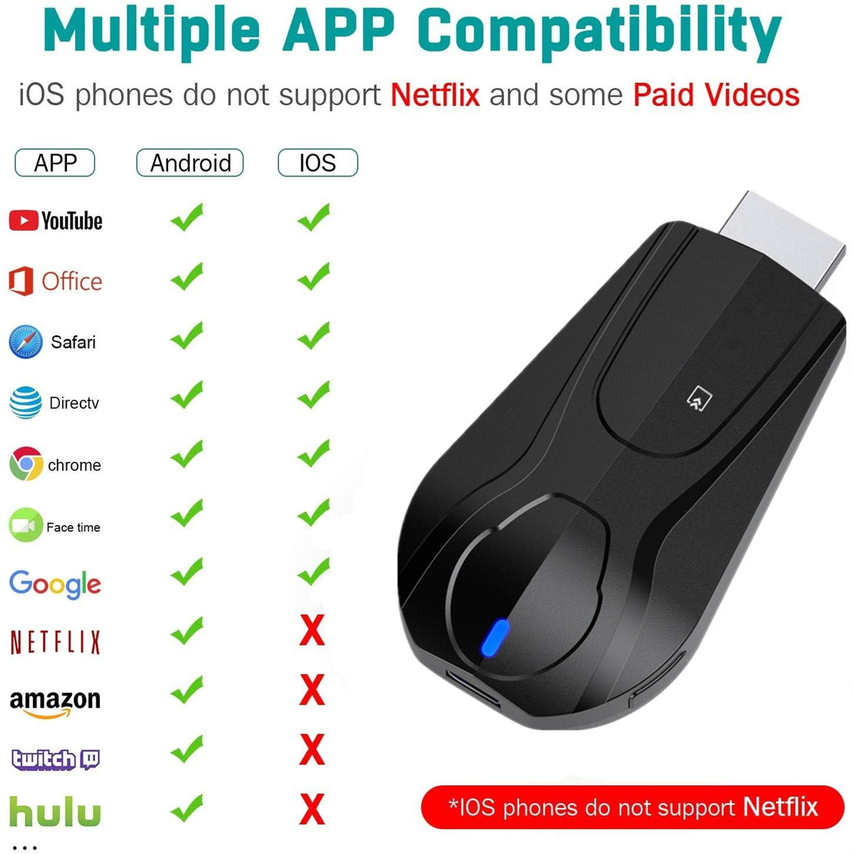 Schwarzes Streaming-Gerät mit Diagramm zur App-Kompatibilität. Netflix, Amazon und mehr als inkompatibel auf iOS markiert.