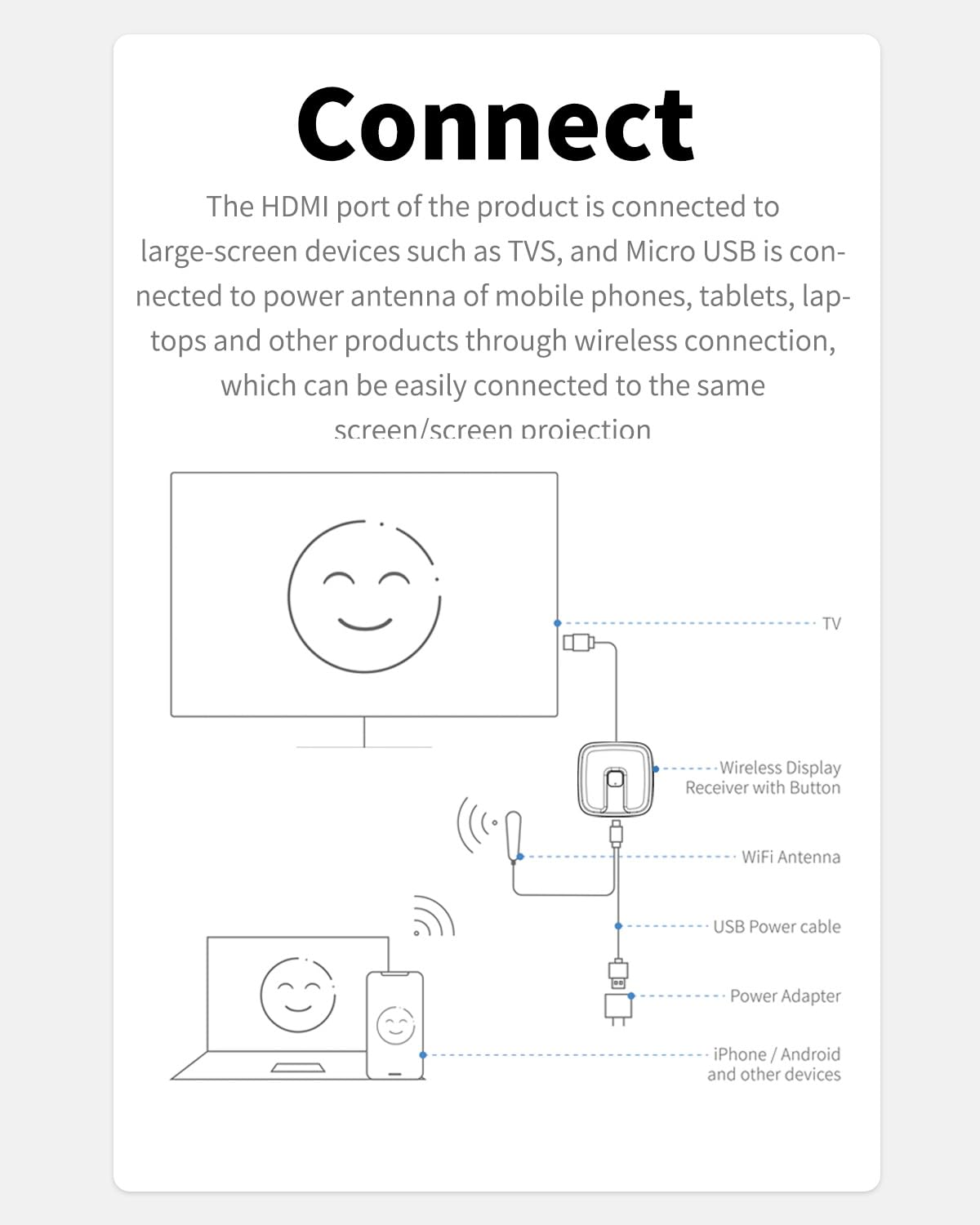 Diagramm, das die Verbindung eines Streaming-Geräts mit verschiedenen Geräten mit Textbezeichnungen zeigt.
