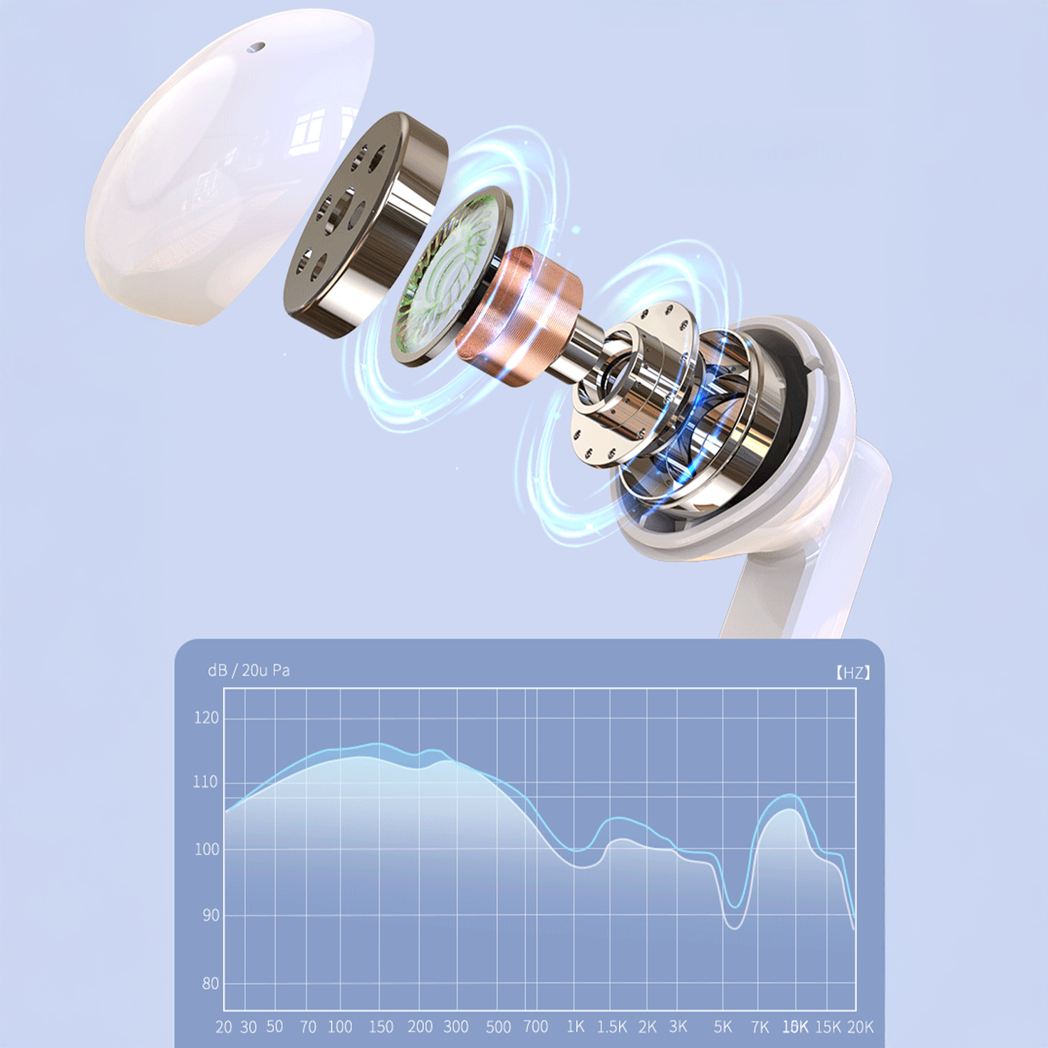 Auricolari con una vista esplosa che mostra i componenti interni e un grafico delle frequenze.