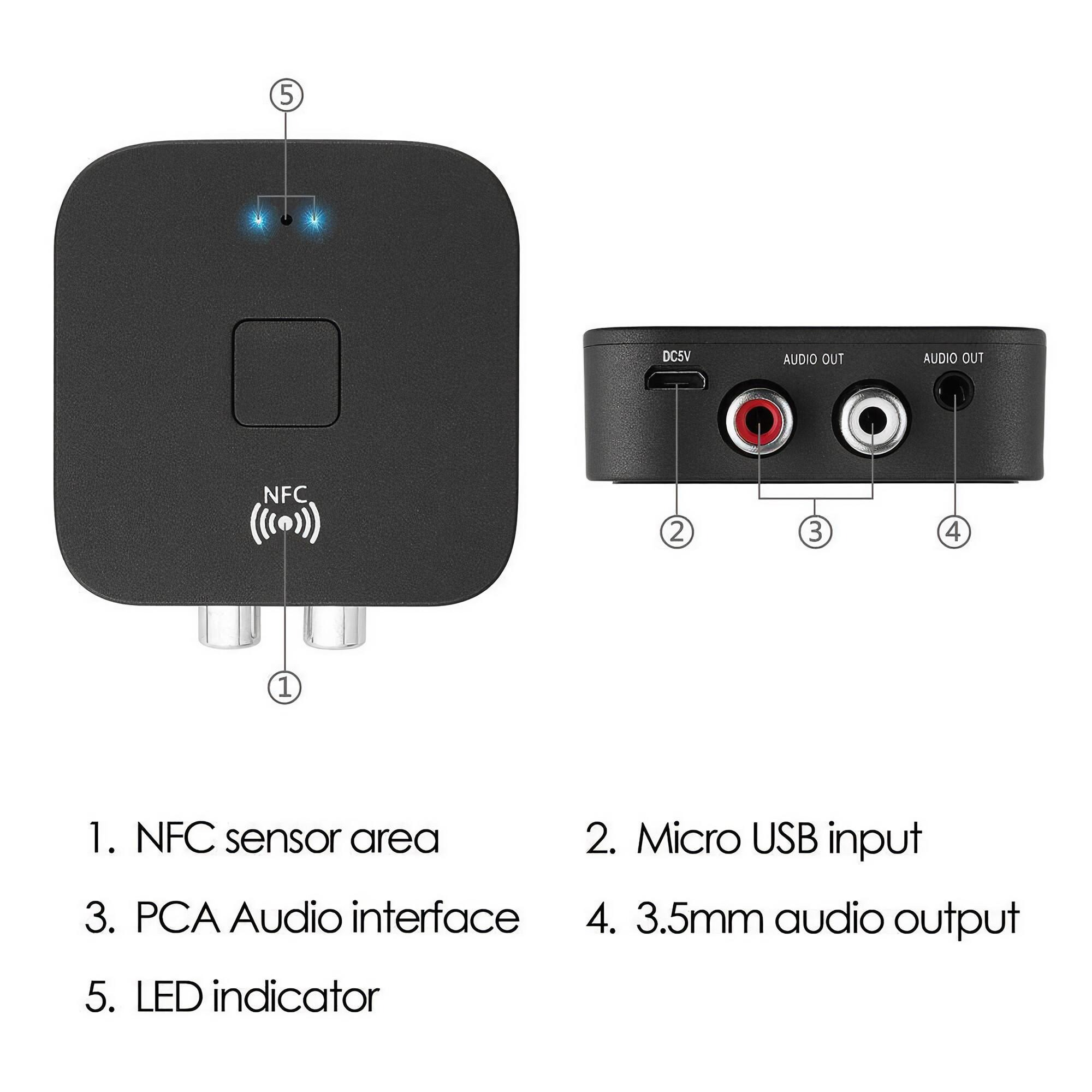 Diagramm der Anschlüsse und Funktionen eines NFC-Audioempfängers. Beschriftet: Anschlüsse, Eingänge und Anzeige.