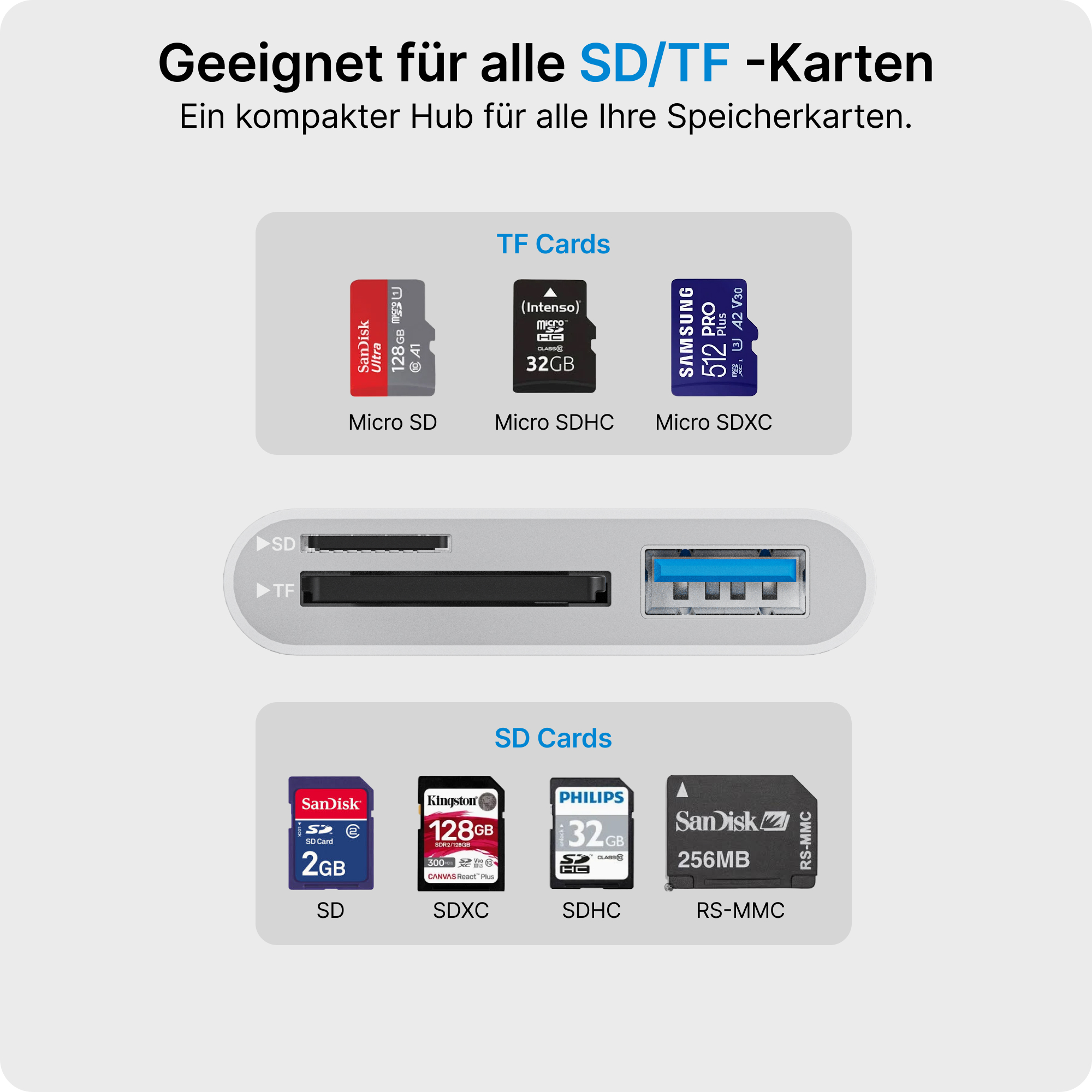 Zdjęcie kart SD i Micro SD z hubem na karty pamięci i portem USB.