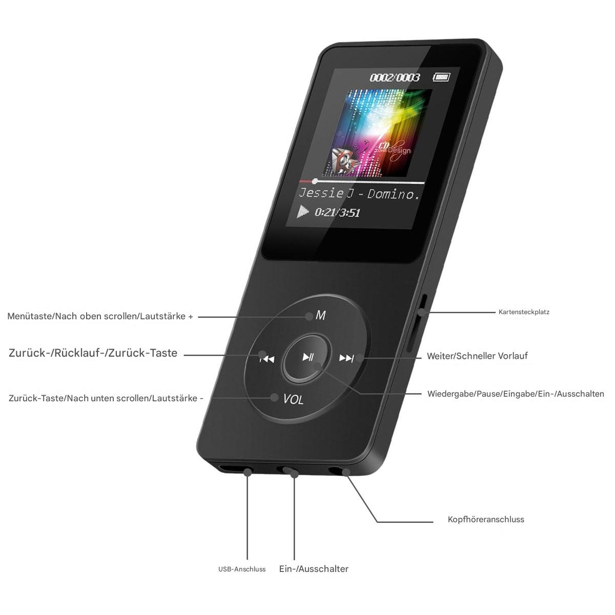 Schwarzer MP3-Player mit Bildschirm, der einen Songtitel anzeigt. Tastenbeschriftungen sind sichtbar. USB- und Kopfhöreranschluss.