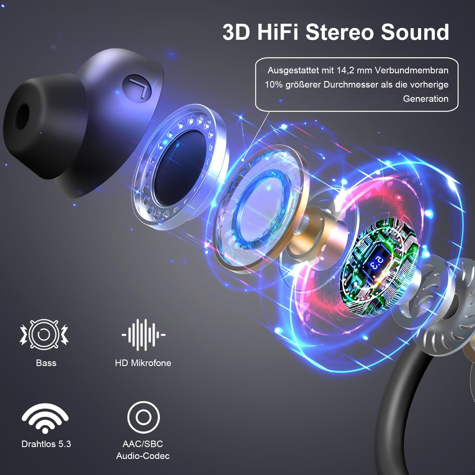 Explosionsansicht der Ohrhörer, die Komponenten zeigt. Text: '3D HiFi Stereo Sound', 'Bass', 'HD-Mikrofon'.