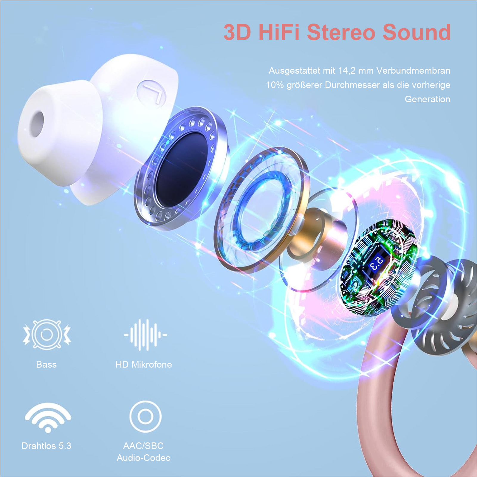 Das Bild zeigt einen 3D-HiFi-Stereo-Ohrhörer mit detaillierten Teilen. Zu den Merkmalen gehören Bass, HD-Mikrofone, drahtlos 5.3, AAC/SBC-Audiocodec.