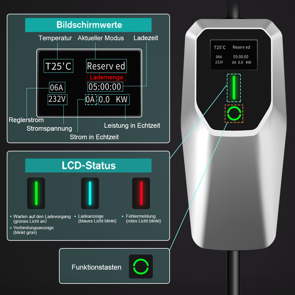 EV-Ladegerät-Schnittstelle mit Ladestatus und Details.