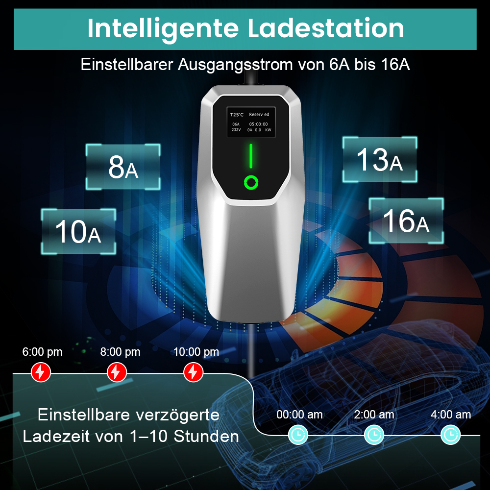 Ein Elektroautoladegerät mit einstellbarem Strom, Ladezeiten und einer Autosilhouette.