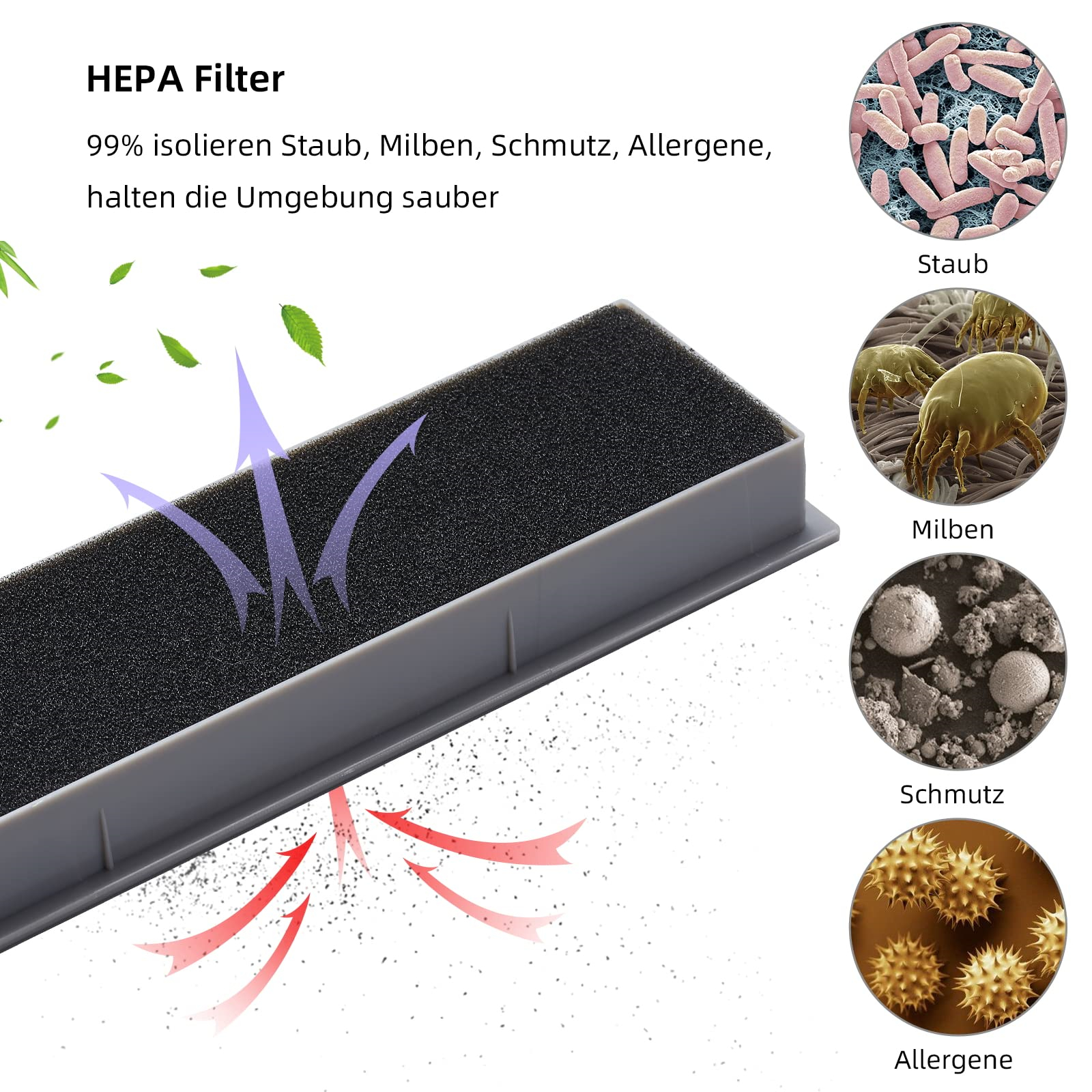 HEPA-Filter mit Text und Bildern, die Staub, Milben, Schmutz und Allergene zeigen.