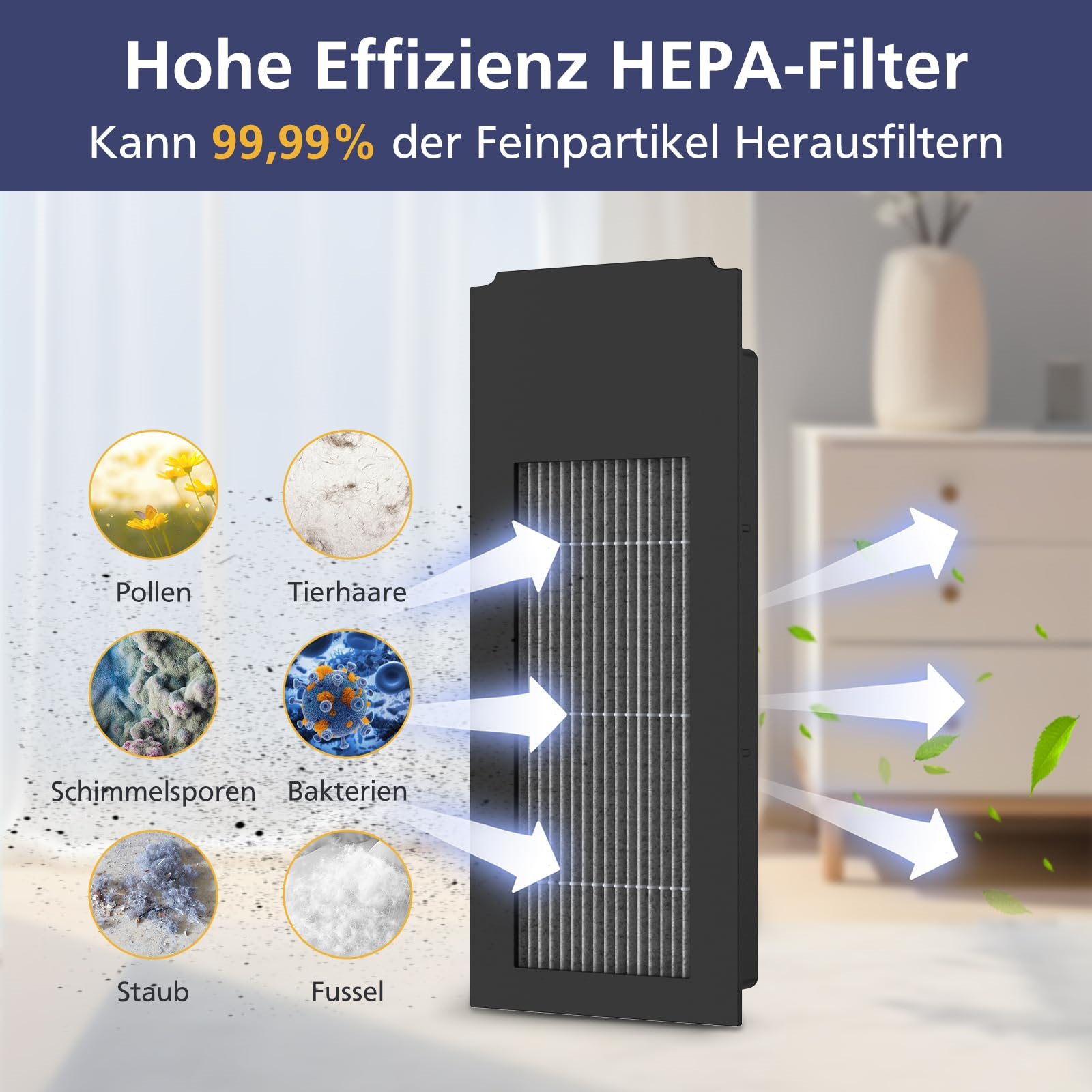 Luftfilter mit weißen Pfeilen, die verschiedene Partikel zeigen: Pollen, Staub, Bakterien usw. Text auf Deutsch.