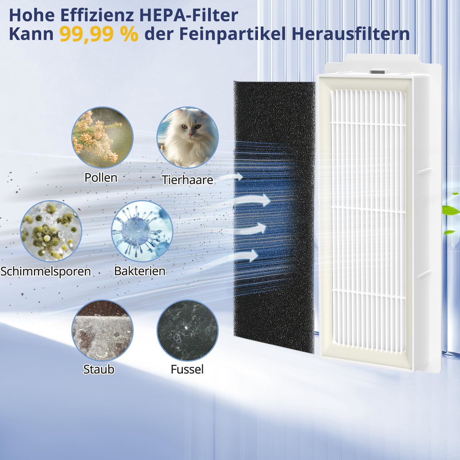 HEPA-Filter mit Beschriftungen für verschiedene Partikel: Pollen, Tierhaare, Schimmelsporen, Bakterien, Staub, Fusseln. Weißer Hintergrund.