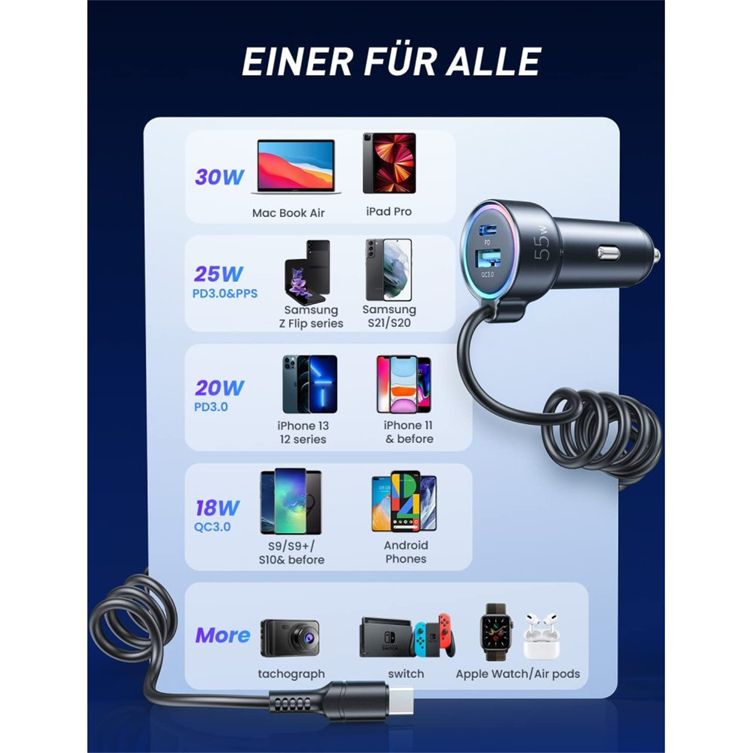 Autoladegerät mit mehreren Geräten. Das Ladegerät hat ein Spiralkabel und eine Vielzahl von Geräten werden gezeigt.
