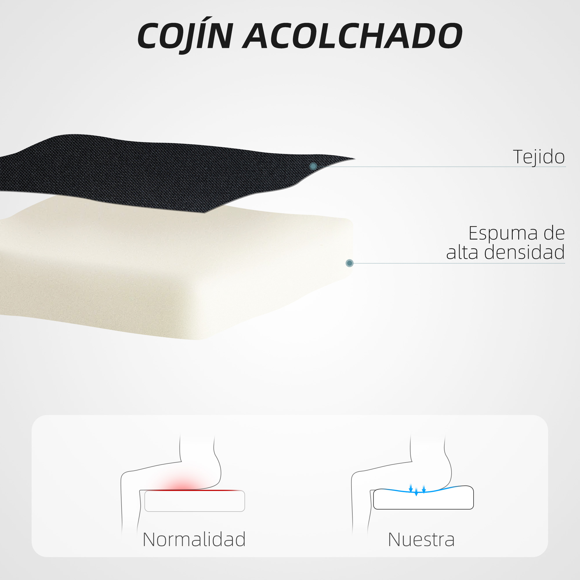 Corte transversal de un cojín acolchado, mostrando tela, capas de espuma de alta densidad.