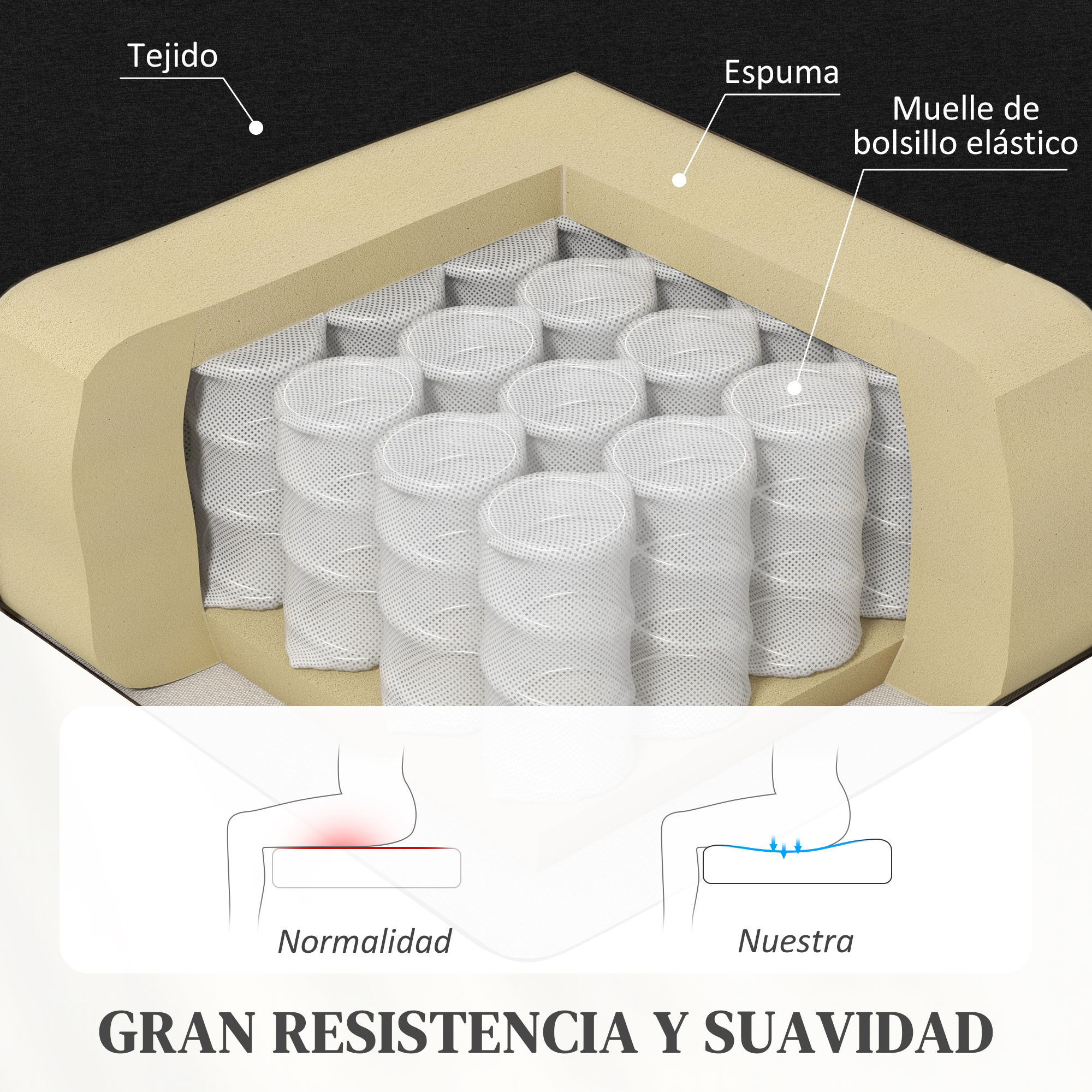 Un diagrama ilustra la construcción de resorte y espuma de un cojín de asiento.
