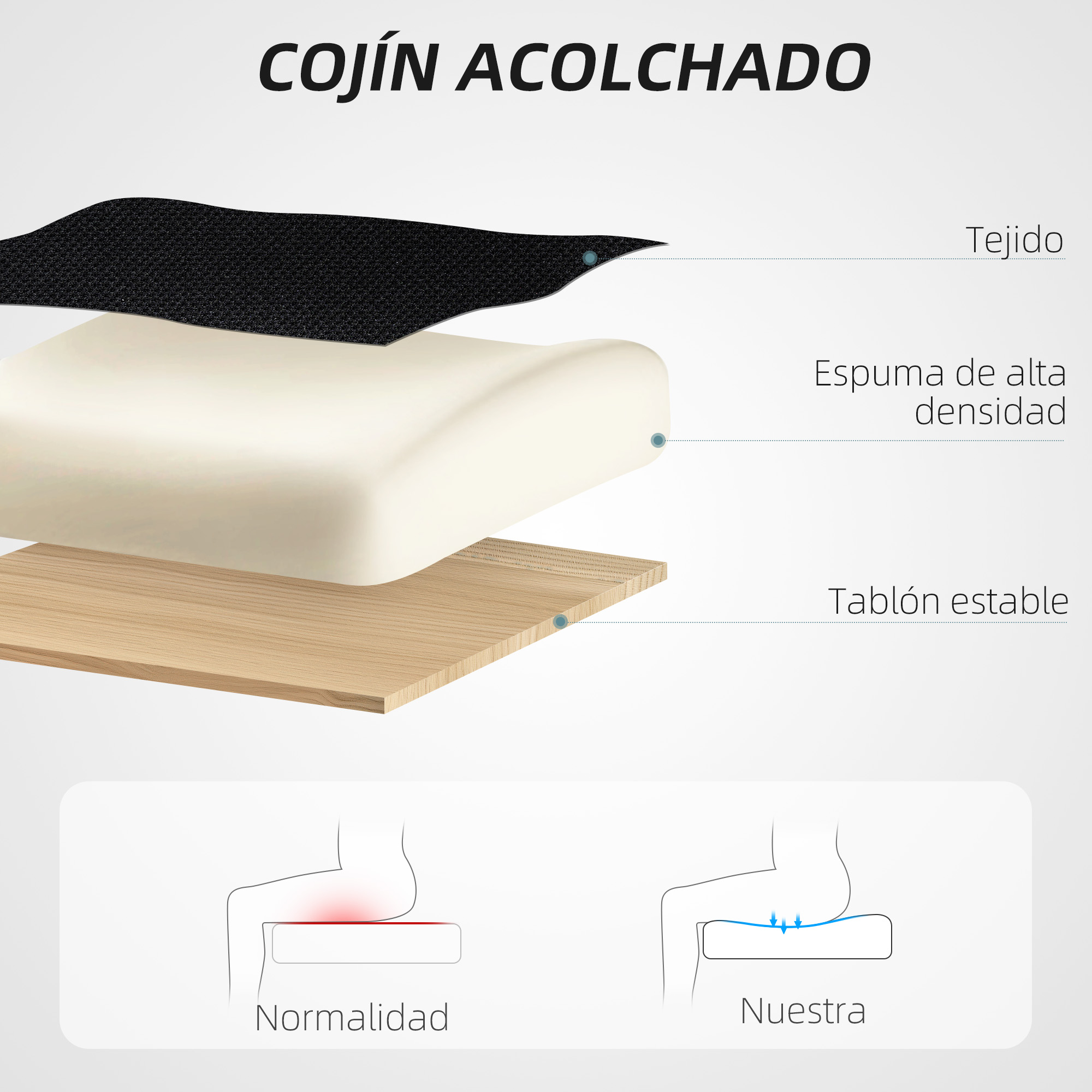 Primer plano de un cojín, que muestra tela, espuma de alta densidad y una tabla estable.