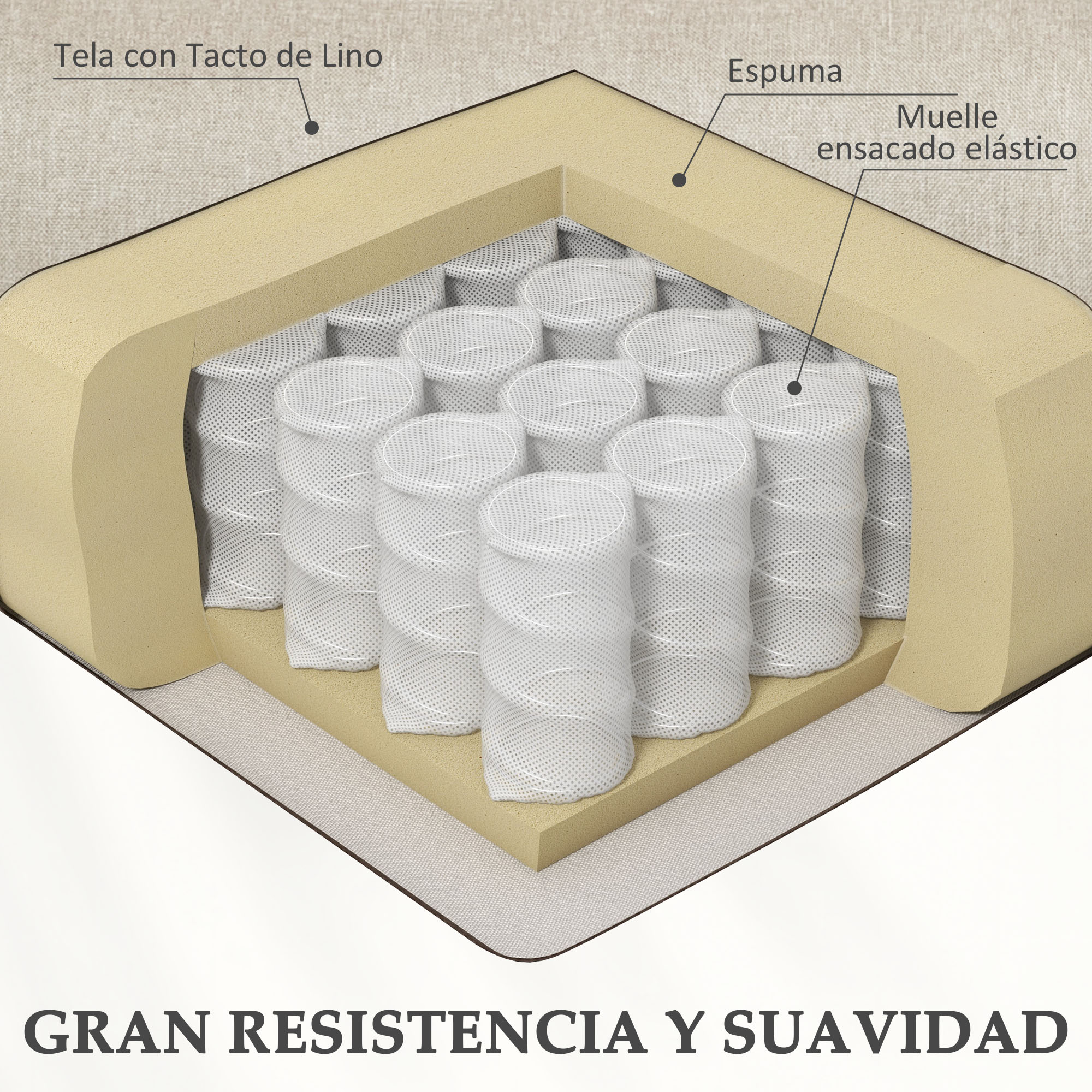 Corte transversal de un colchón con tela tipo lino, espuma y muelles ensacados, etiquetado para componentes.