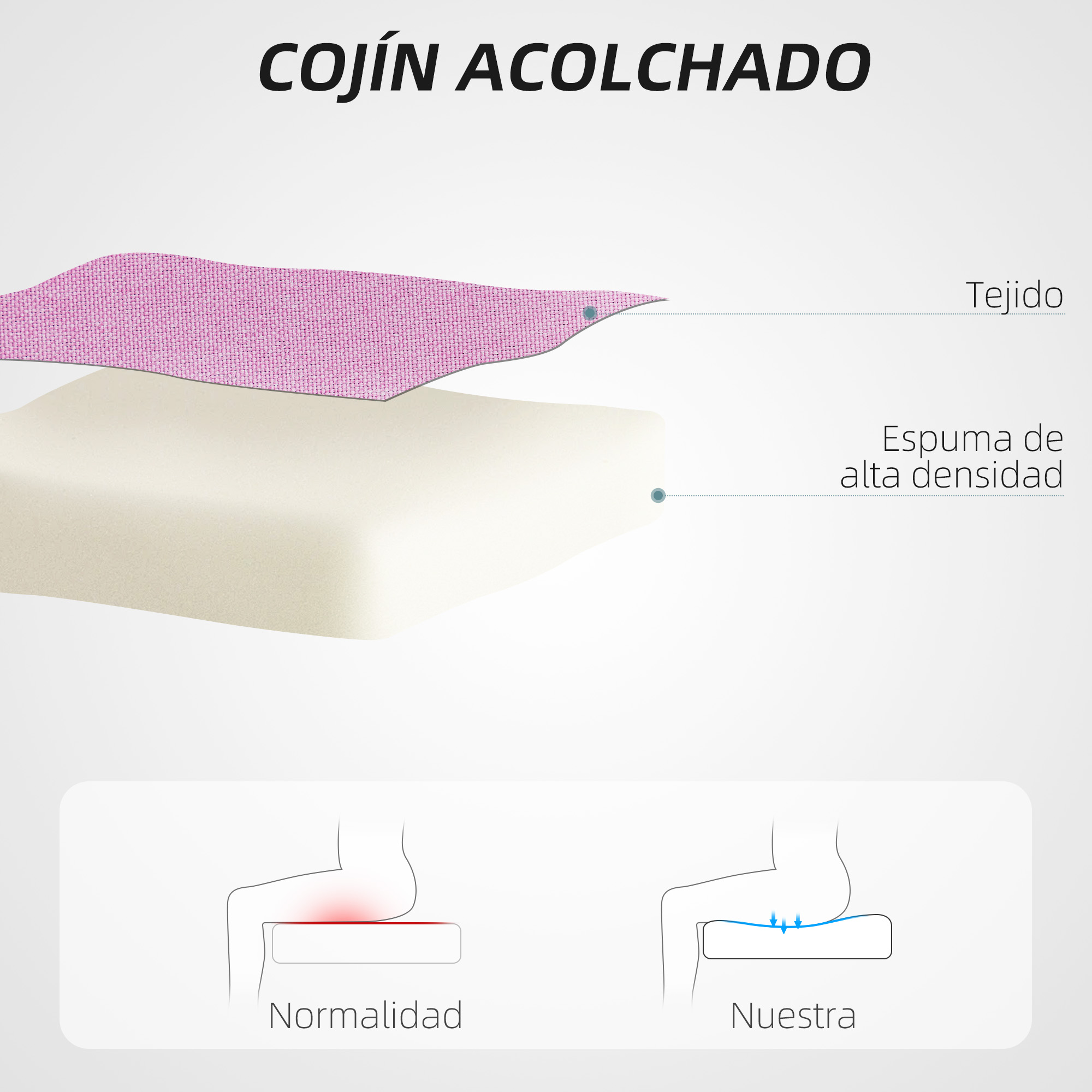 Diagrama muestra un cojín con capas y cómo soporta el cuerpo, comparado con uno plano.