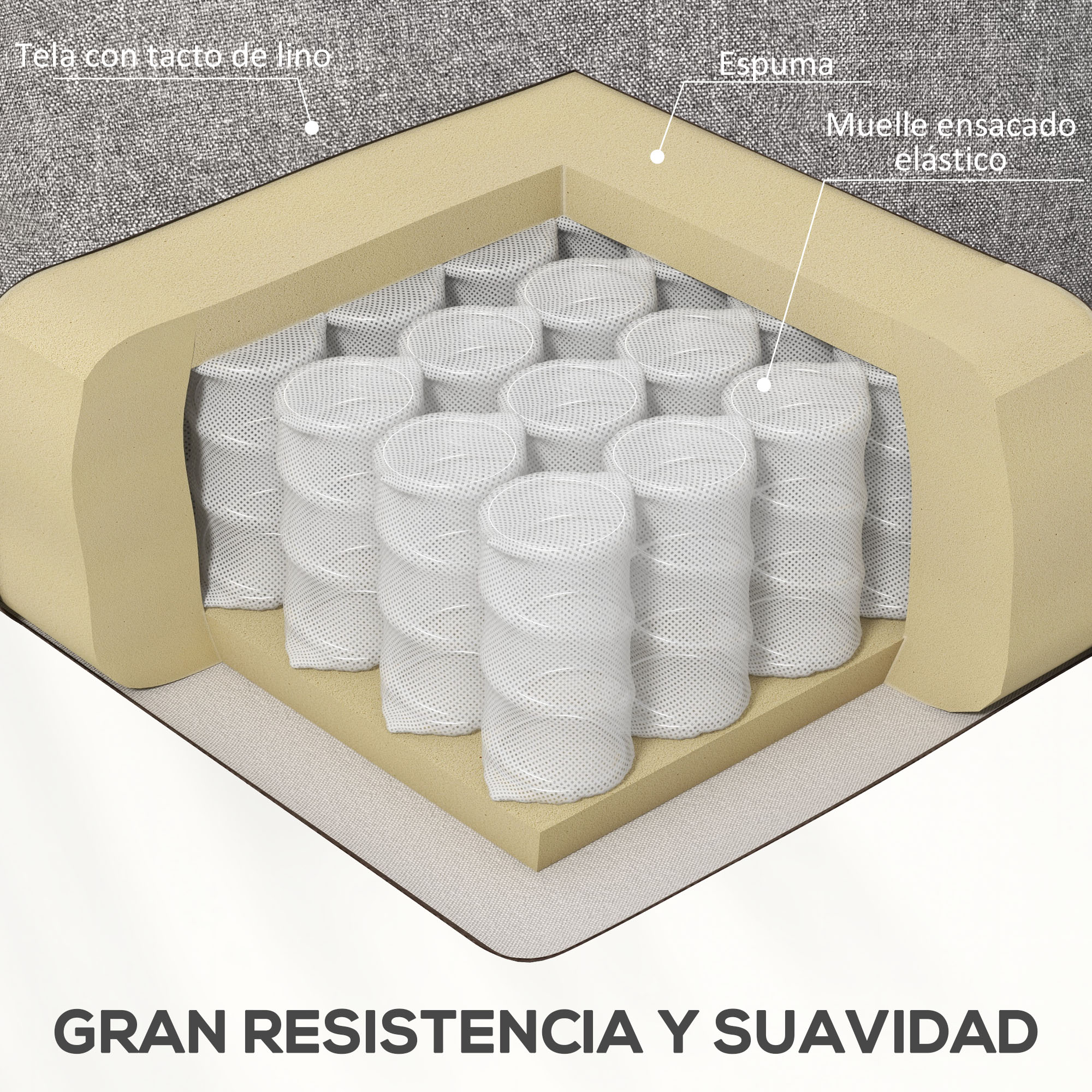 Corte de cojín de silla mostrando espuma, muelles y tela. El texto dice: 'Gran resistencia y suavidad'.