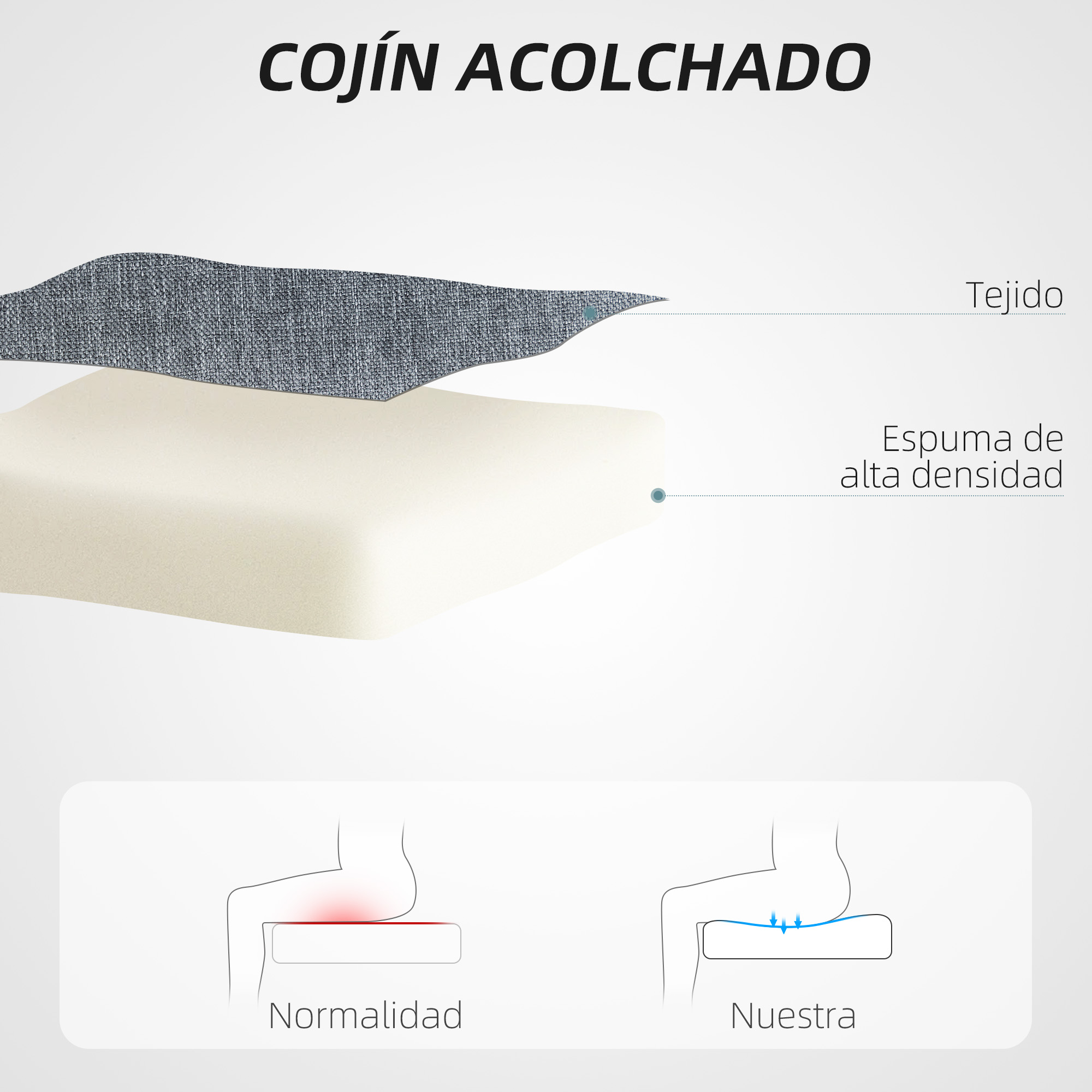 Diagrama que muestra el cojín de espuma de alta densidad con el soporte normal y mejor para el cuerpo.