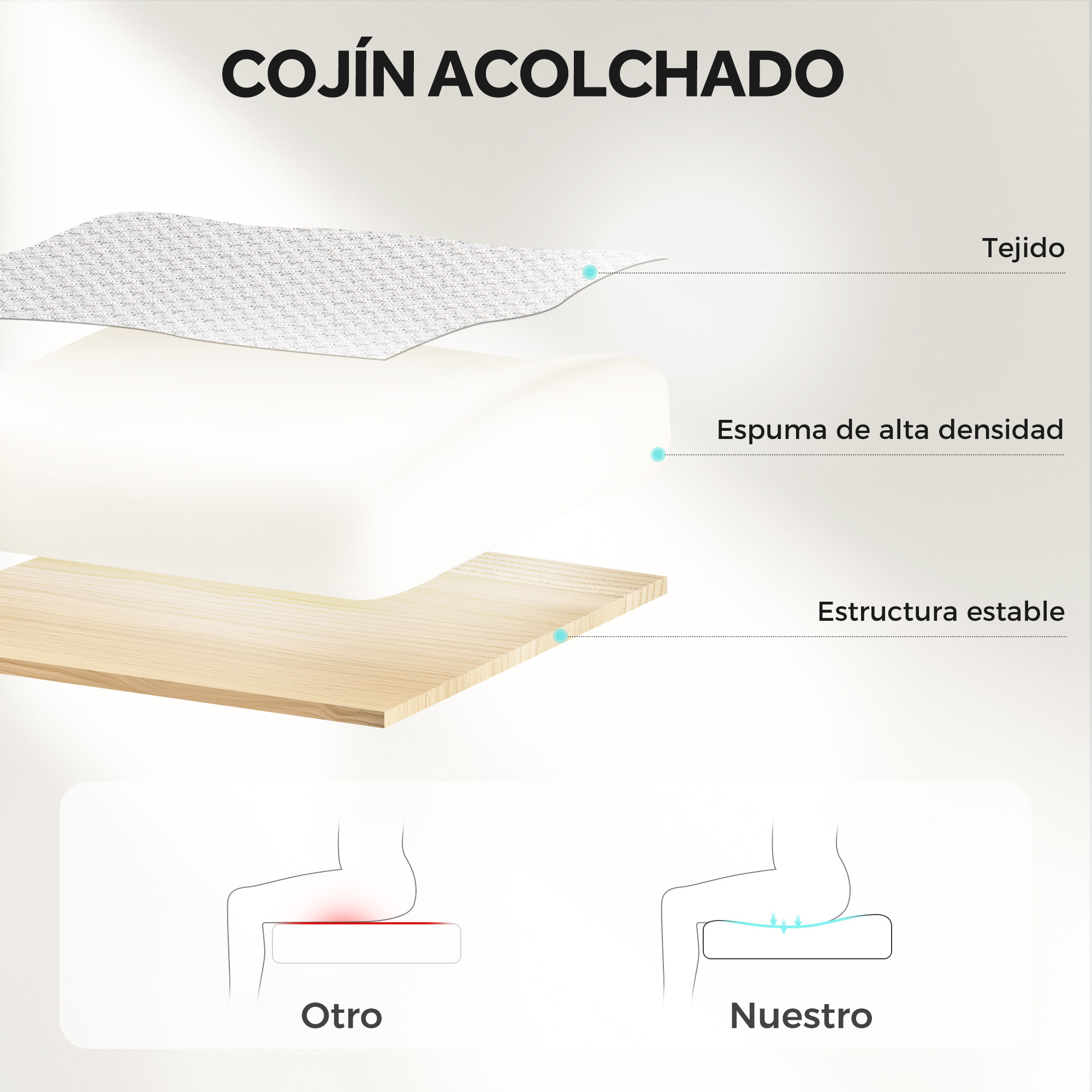 Diagrama de un asiento acolchado con etiquetas para tela, espuma y marco.