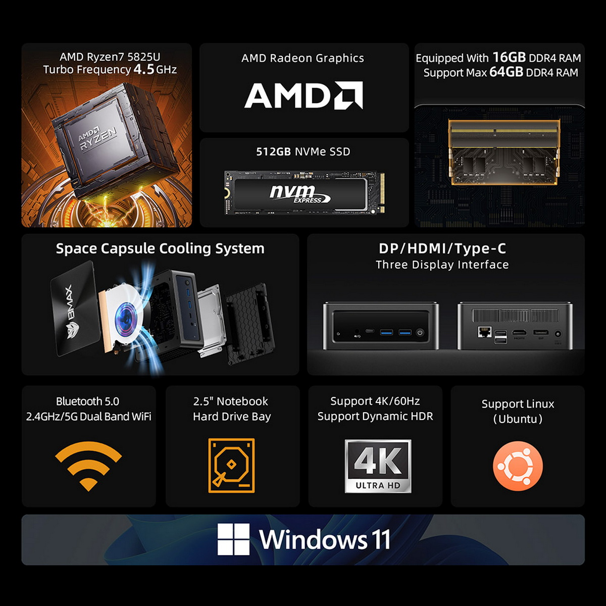 Obraz informacyjny przedstawiający komponenty komputera, w tym procesor, dysk SSD i pamięć RAM, z mini PC.