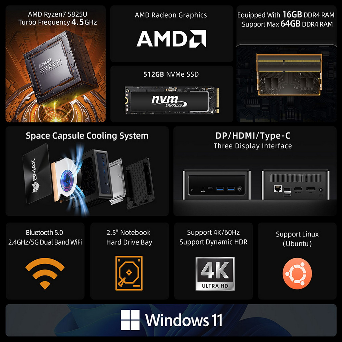 Komputer z komponentami: CPU, SSD, RAM i interfejsami wyświetlania.