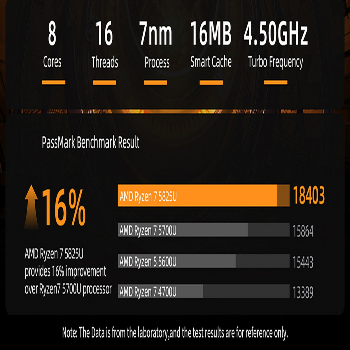 Infografika ze szczegółami procesora AMD Ryzen 7 5825U. Pokazuje 8 rdzeni, 16 wątków i inne.