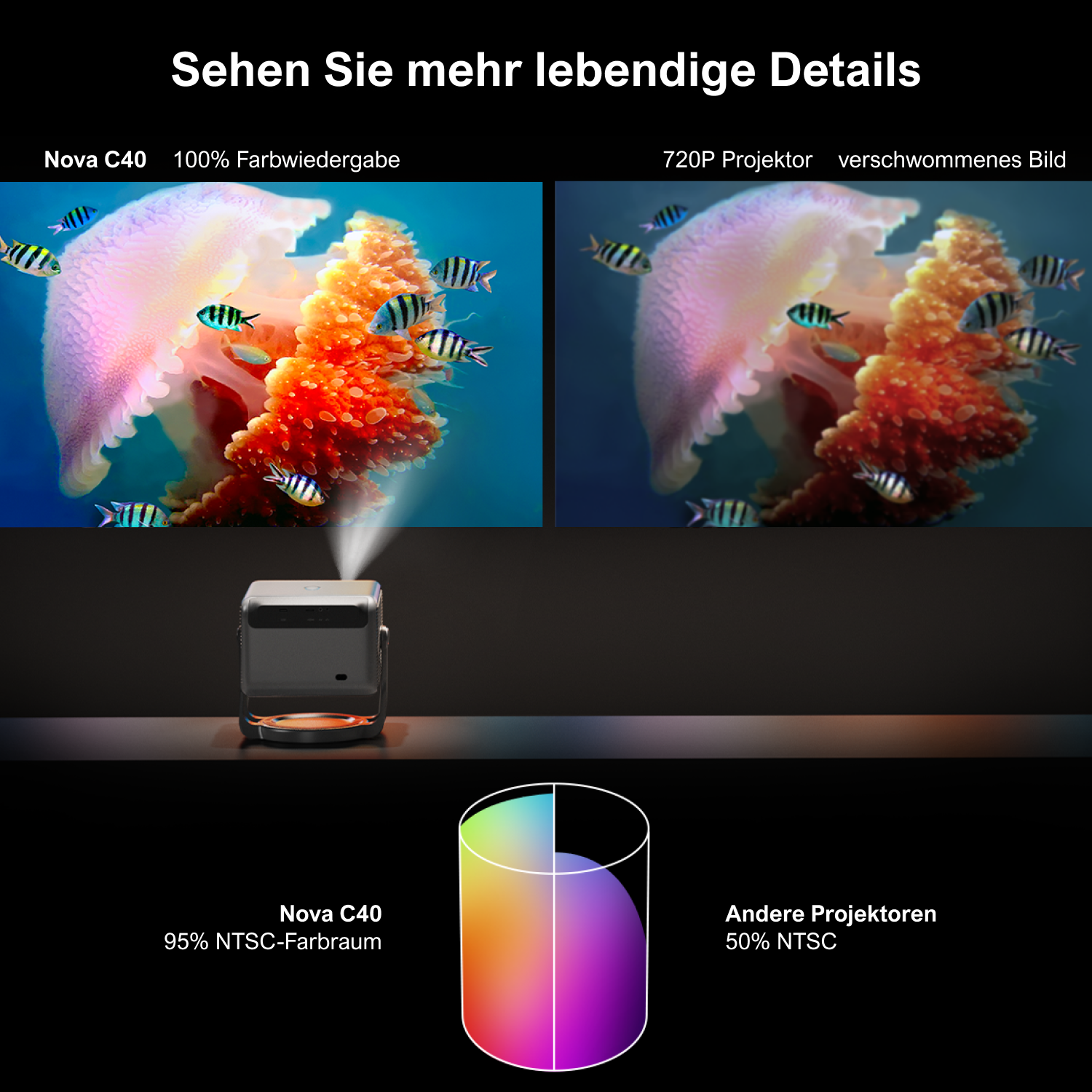 Projektorvergleich. Quallenbilder, Farbspektrumdiagramm und Projektor.