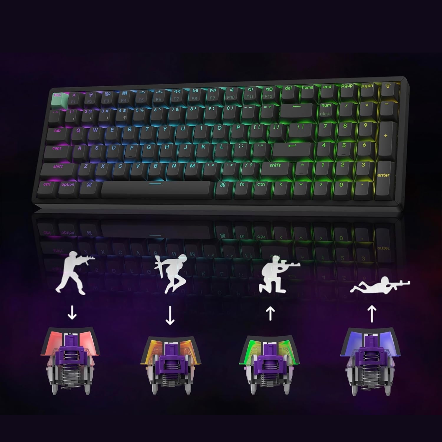 Czarna klawiatura z tęczowymi klawiszami. Cztery diagramy osób celujących bronią nad schematami przełączników. Ciemne tło.