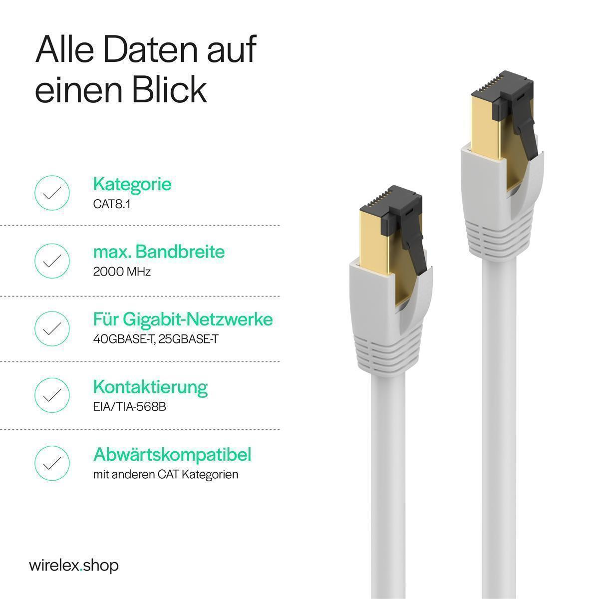 Zwei weiße Netzwerkkabel mit goldenen Steckern werden gezeigt. Text beschreibt die Spezifikationen der Kabel, einschließlich CAT8.1 und 2000 MHz.