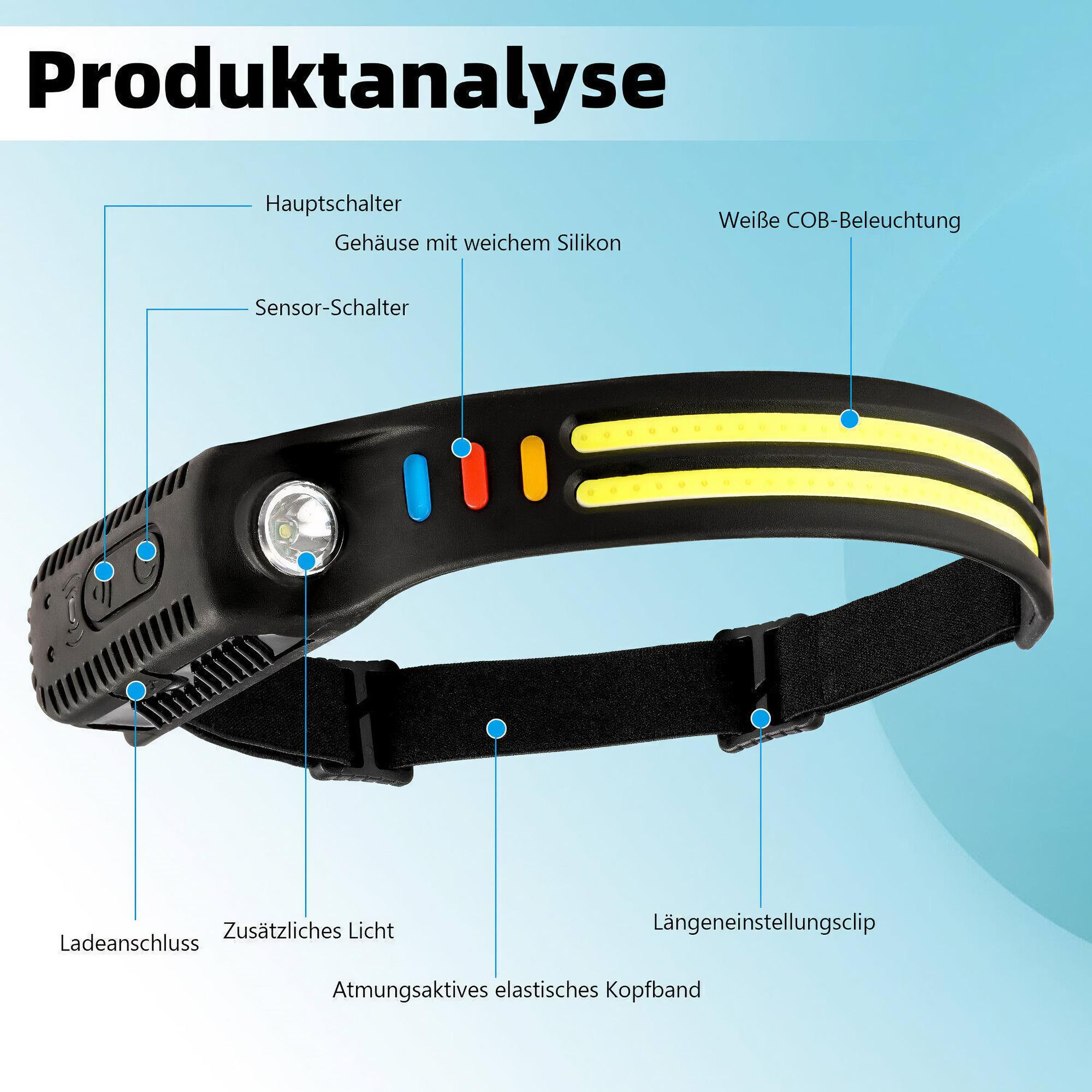 Schwarze Stirnlampe mit weißen und gelben Lichtern, beschriftet mit deutschen Komponenten.