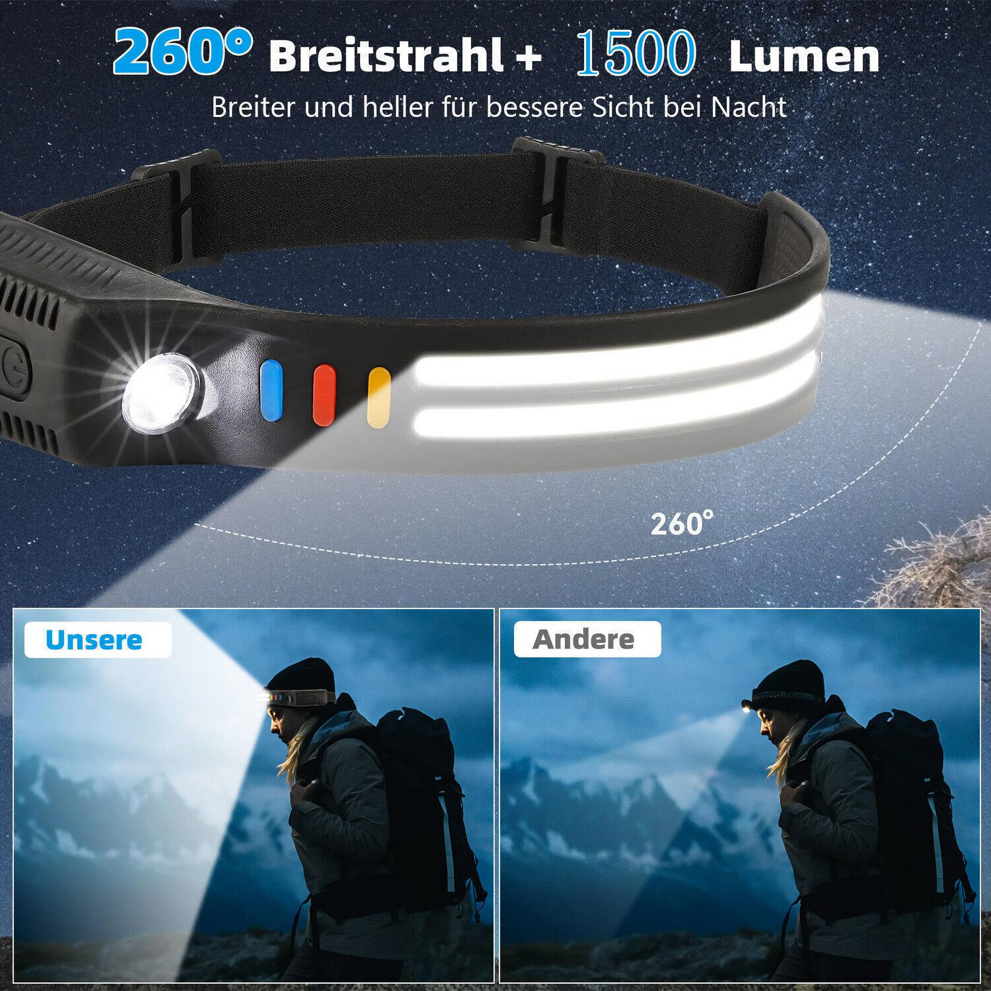 Eine Stirnlampe mit weißem Licht beleuchtet eine Frau. Im Hintergrund Text und ein Nachthimmel mit Sternen.