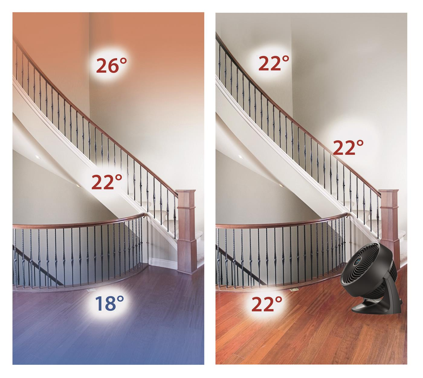 Due immagini confrontano le temperature in una casa con una scala. Una con un ventilatore, temperature uniformi, l'altra irregolari.