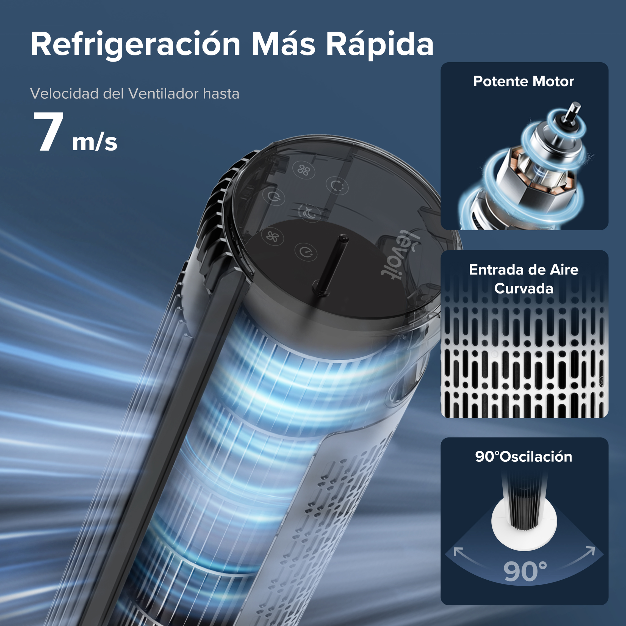 Nahaufnahme eines Turmventilators mit blauem Luftstrom, Text über Kühlgeschwindigkeit und Diagramme der Komponenten.