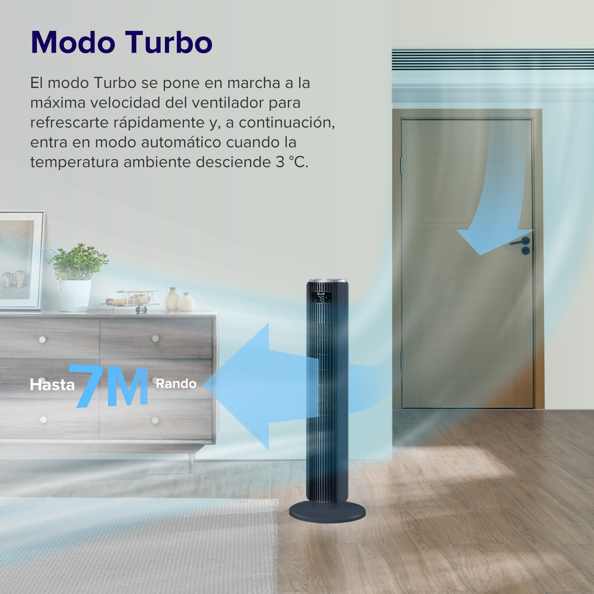 Ein Raum mit einem Turmventilator, der blauen Luftstrom zeigt, und Text über den Turbomodus und 7m Reichweite.