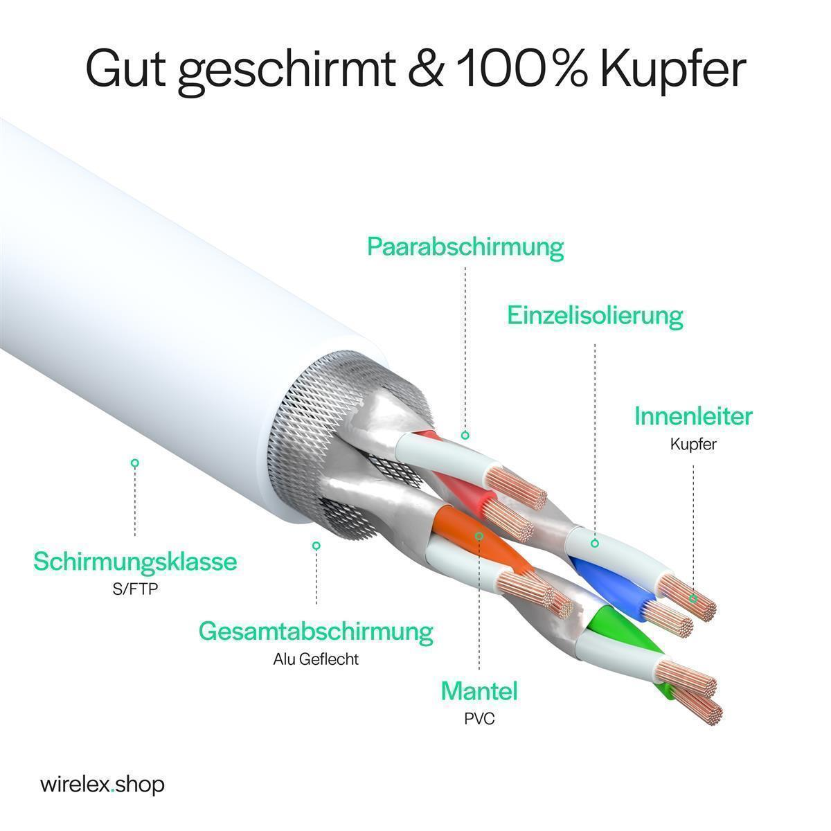 Nahaufnahme eines aufgeschnittenen Ethernet-Kabels, das die Innenleiter zeigt. Das Kabel hat mehrere farbige Drähte.