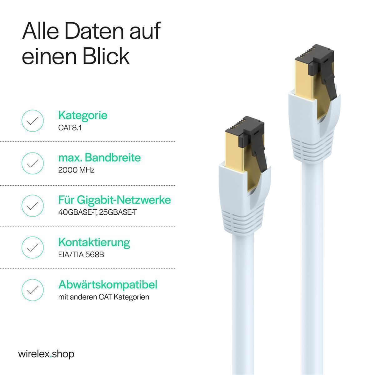 Zwei weiße Ethernet-Kabel mit goldenen Steckern, Spezifikationen auf der linken Seite.