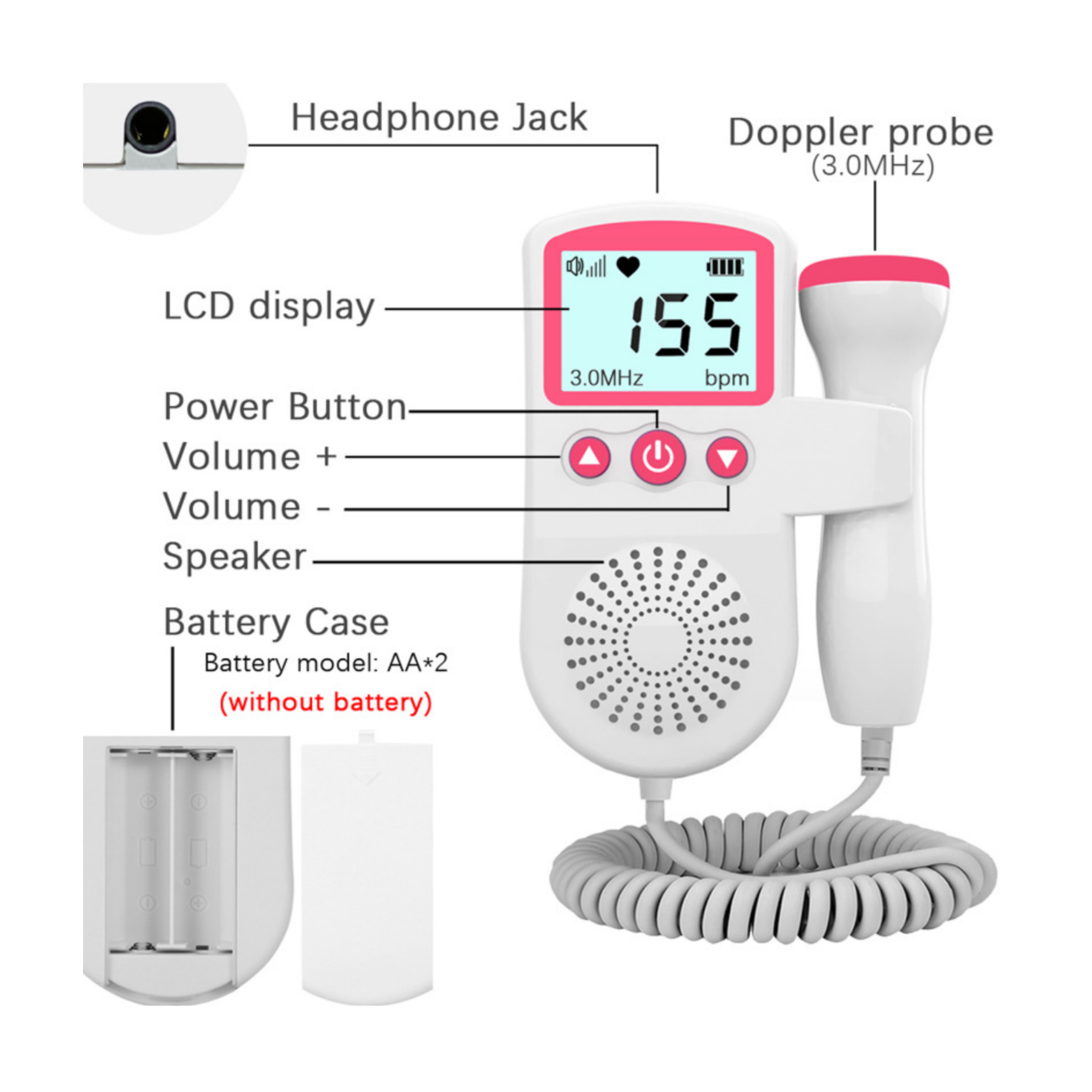Ein fetales Doppler-Gerät. Es hat ein LCD-Display mit 155 bpm, mit Lautsprecher, Ein-/Aus-Taste und Lautstärkereglern.