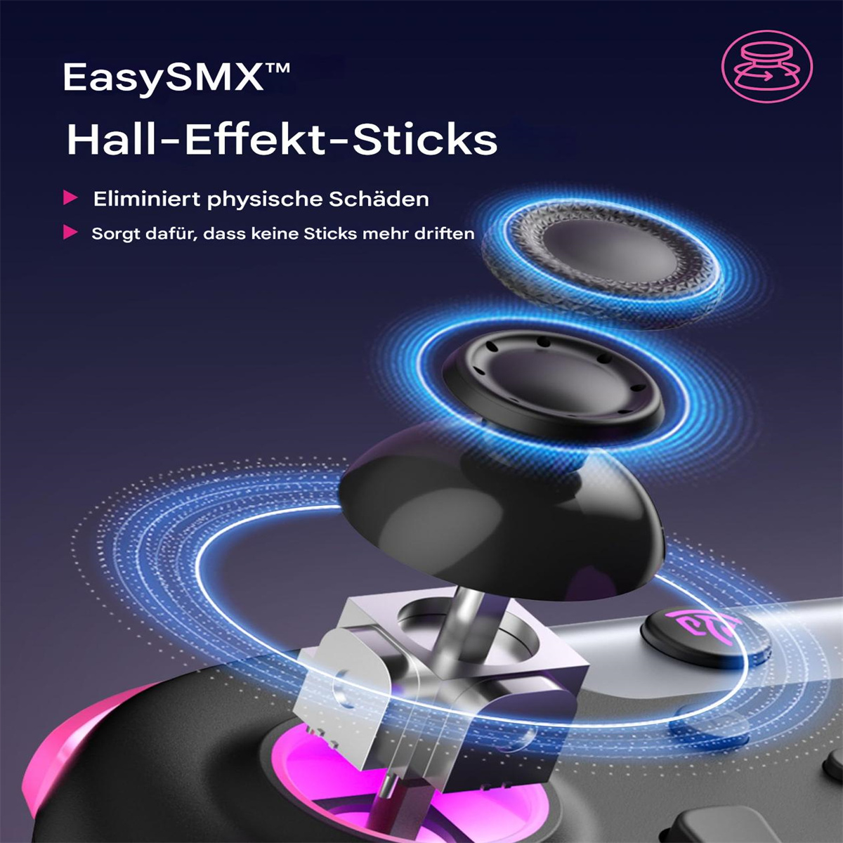 Explodierte Ansicht eines Controller-Joysticks. Text sagt 'Hall-Effect-Sticks', mit Komponenten und einem pinken Ring.