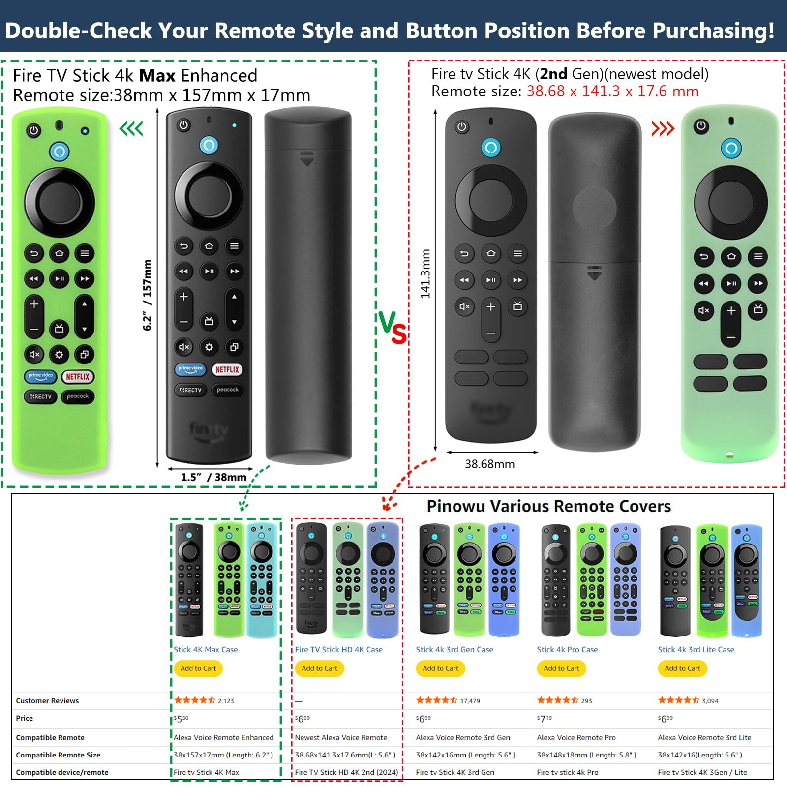 Eine Vergleichstabelle der Fire TV Stick-Fernbedienungsgrößen und kompatiblen Hüllen mit unten aufgeführten Produktdetails.
