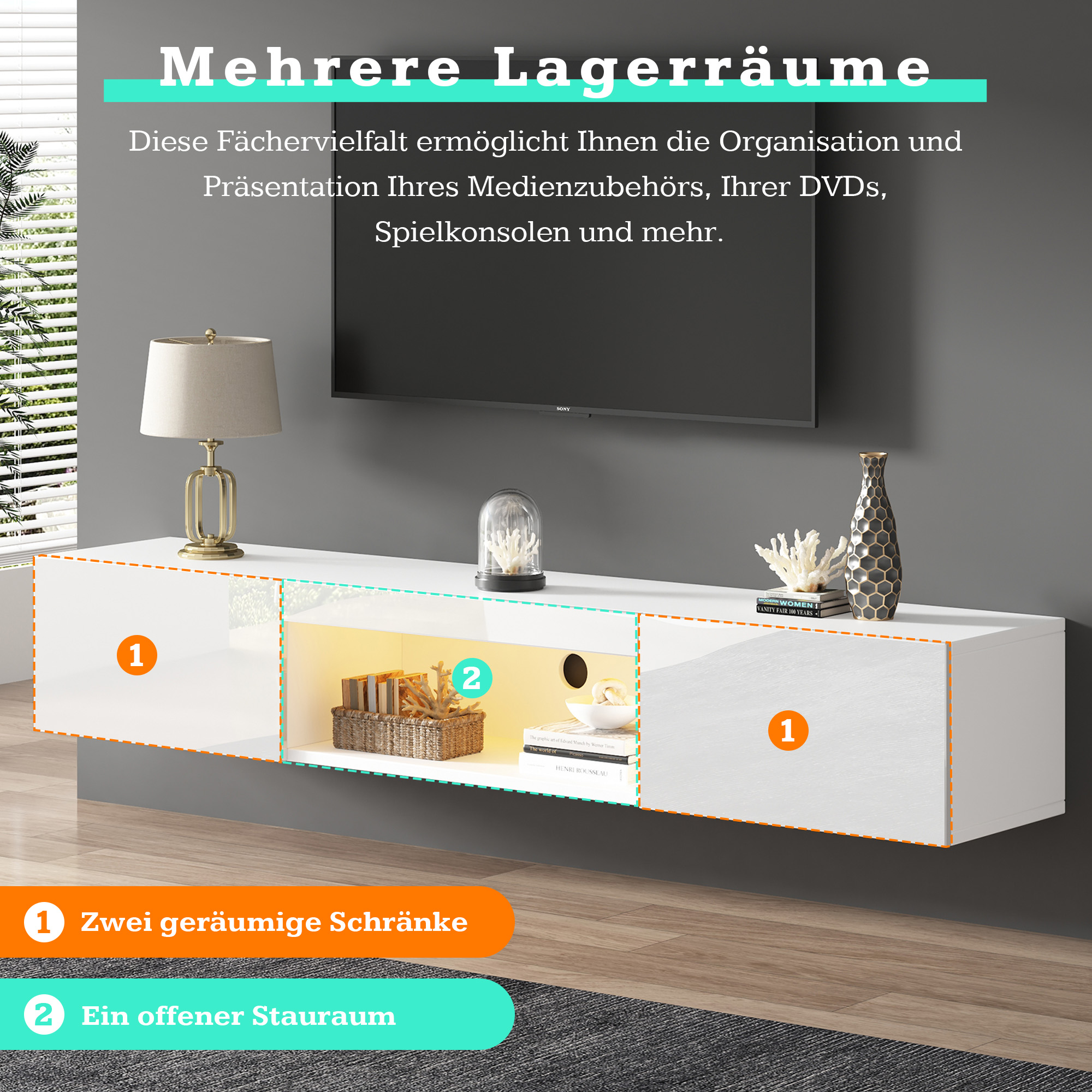 Ein weißer TV-Ständer an einer grauen Wand mit Gegenständen darauf und Text, der die Ablagebereiche beschreibt.
