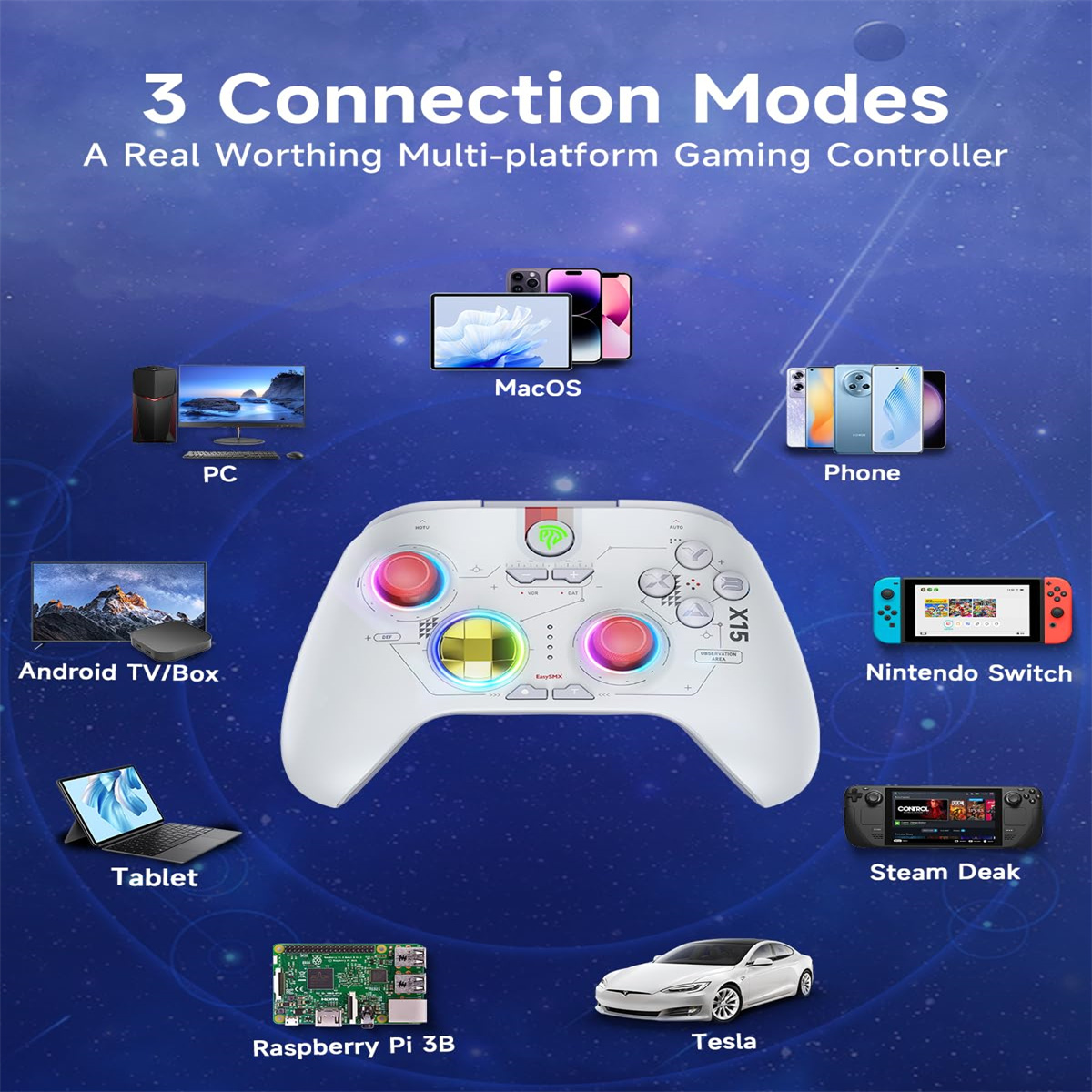 Ein weißer Gamecontroller mit vielen Tasten. Es ist von Geräten wie PC, Telefon und Konsolen umgeben.