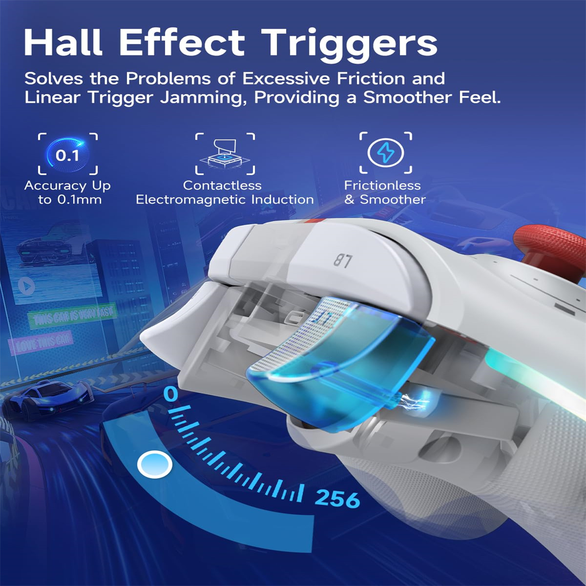 Nahaufnahme eines weißen Gamecontrollers mit Pfeilen und Text, der seine Hall-Effekt-Trigger erklärt.