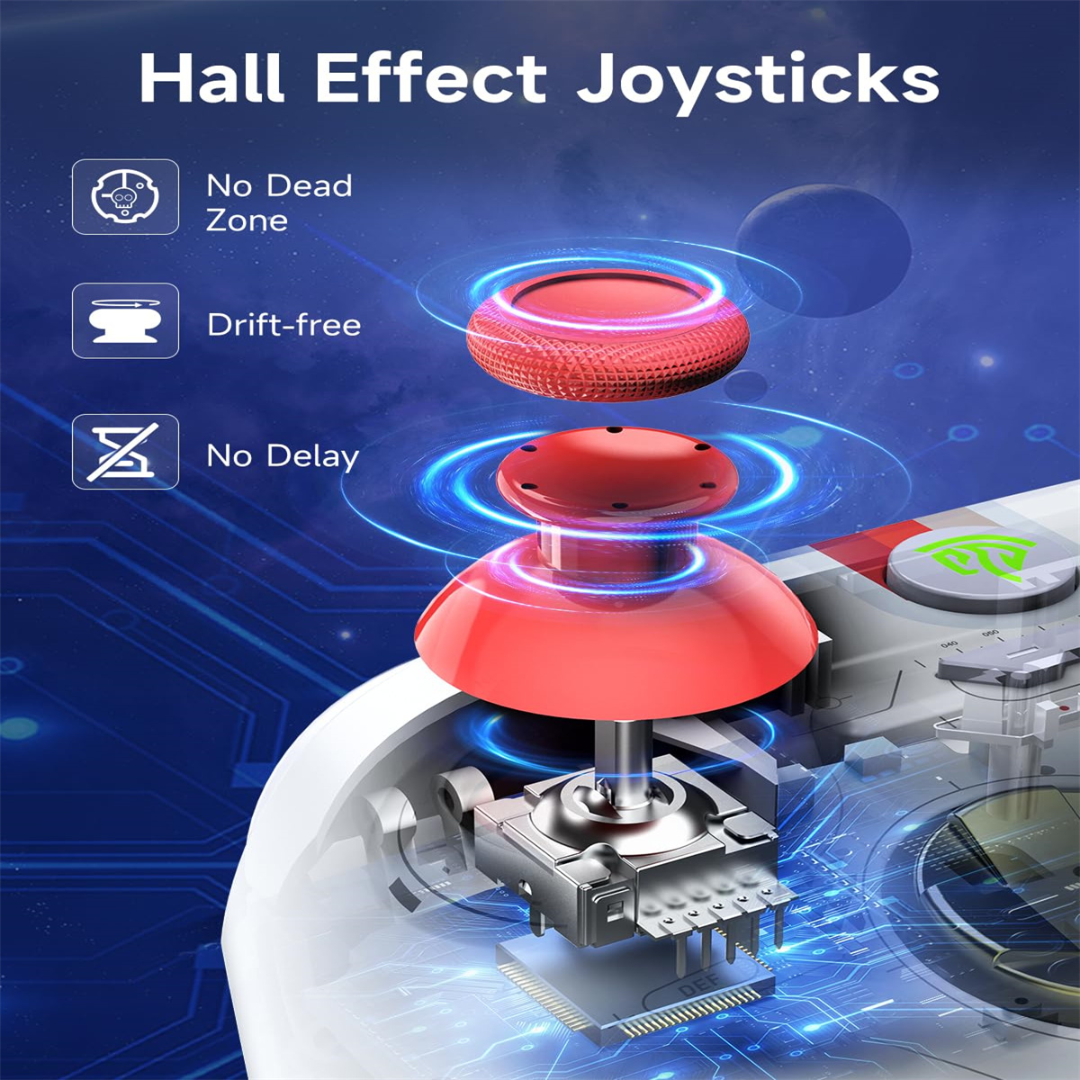 Nahaufnahme eines Gamecontrollers, der seine Hall-Effekt-Joysticks zeigt.