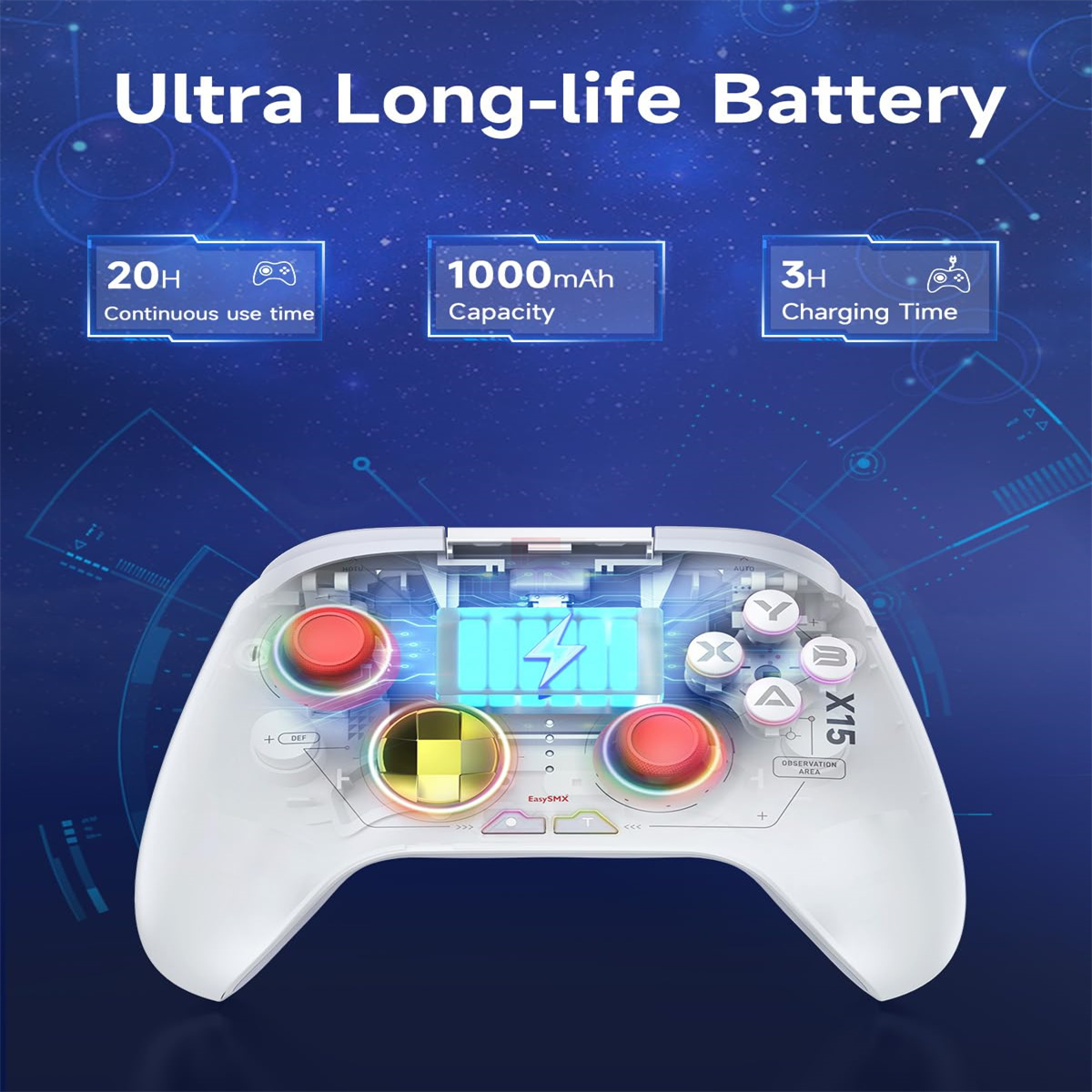 Ein weißer Gamecontroller mit roten Knöpfen, Text und Symbolen, die Akkulaufzeit, Kapazität und Ladezeit angeben.