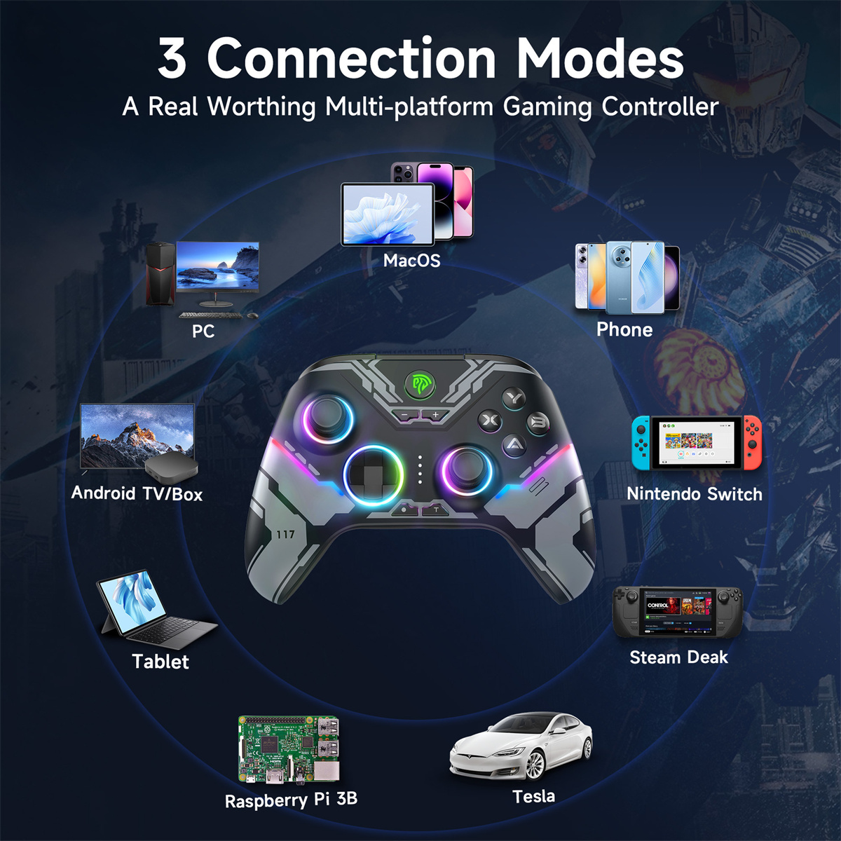 Ein Gaming-Controller mit mehreren Anschlussmöglichkeiten. Zeigt PC, Mac, Telefone, Nintendo Switch, Steam Deck und Tesla.