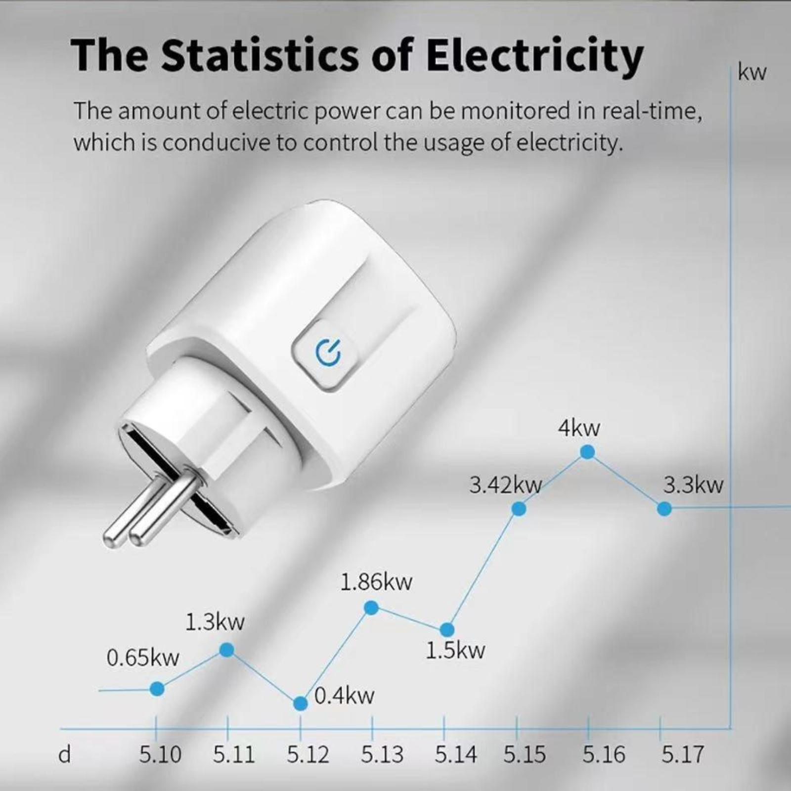 Ein Smart-Plug mit einem Diagramm des Stromverbrauchs. Das Diagramm zeigt den kW-Verbrauch über mehrere Tage.