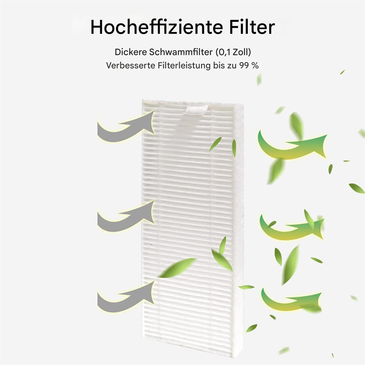 Ein weißer Filter mit grünen Blättern darum, mit Pfeilen auf den Filter und Text auf Deutsch.